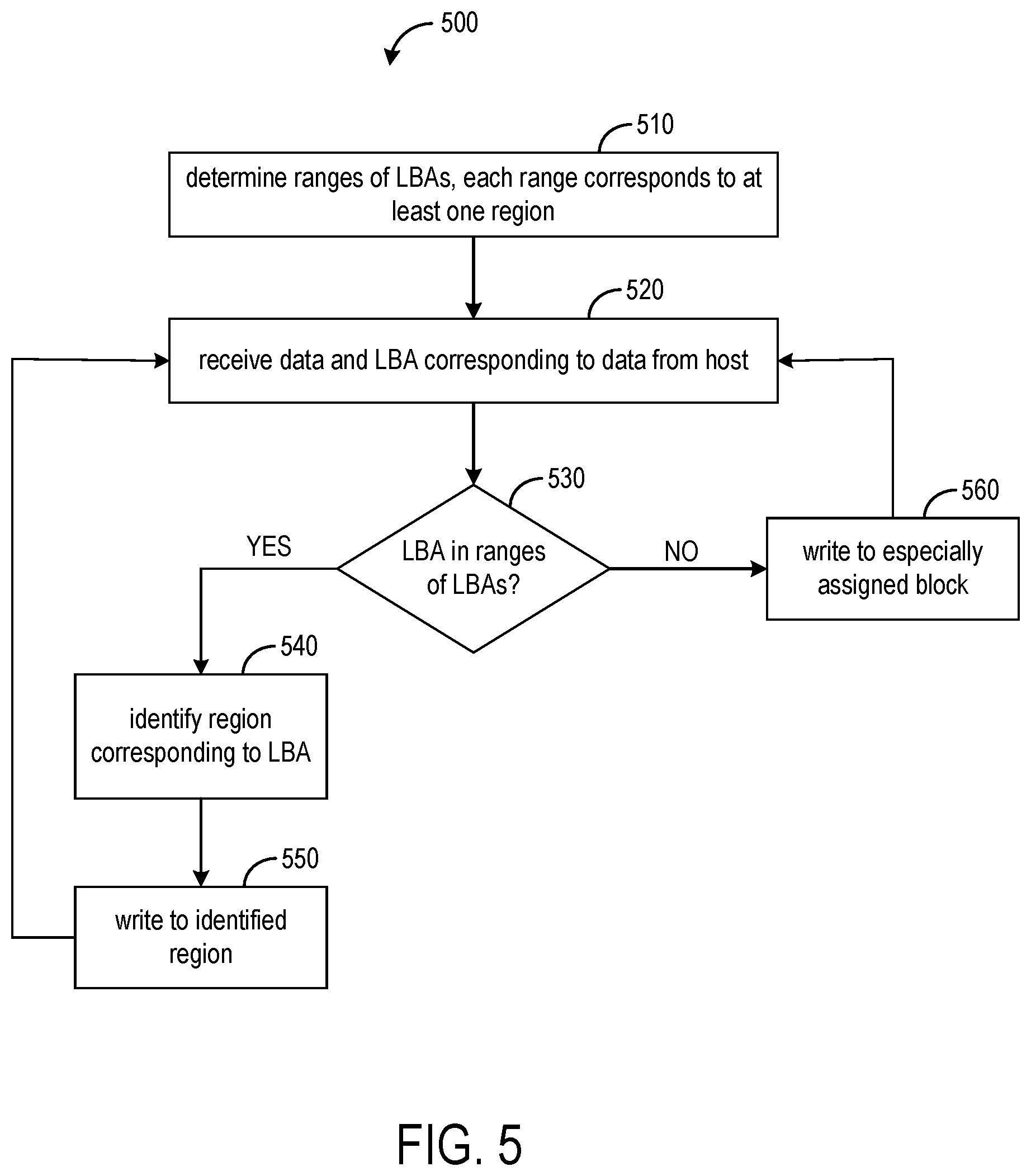 Patent US12099440 Figure 4 – Access-based data storage in SSD devices