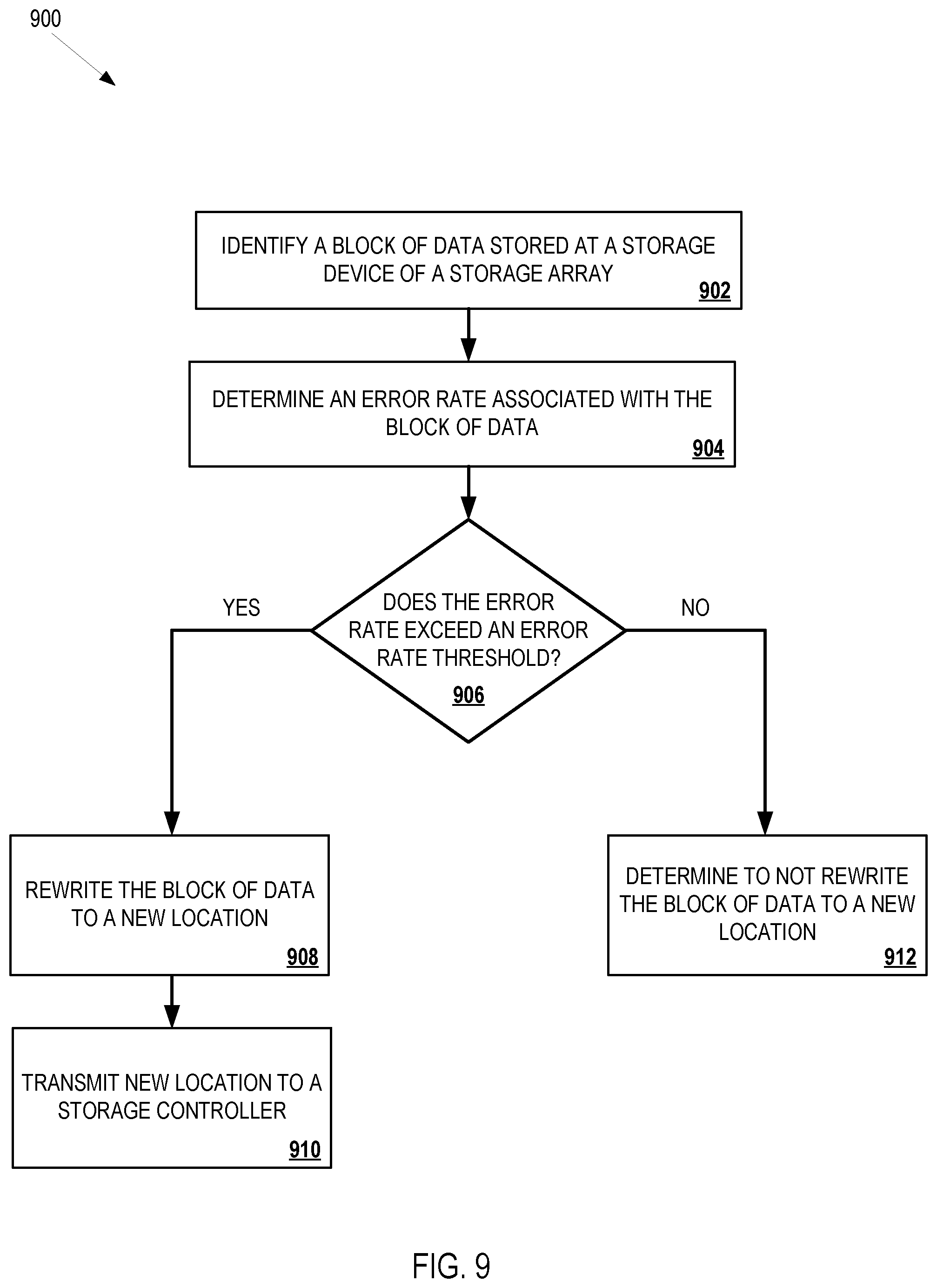 Patent US12099441 Figure 19 – Writing data to a distributed storage system