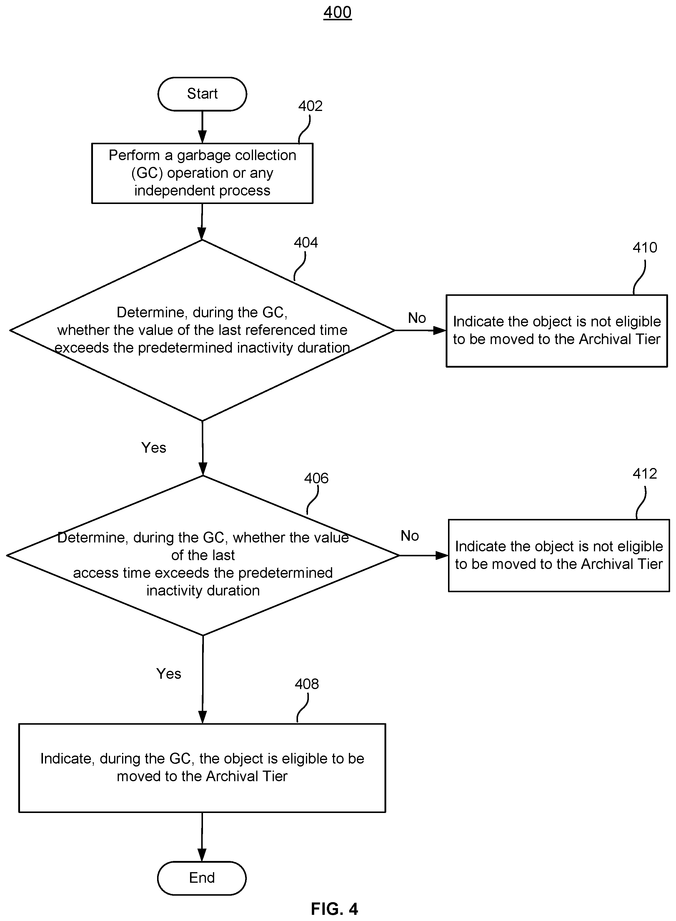 Patent US12099442 Figure 5 – Automatic movement of deduped data to archival tiers of cloud storage based on access patterns