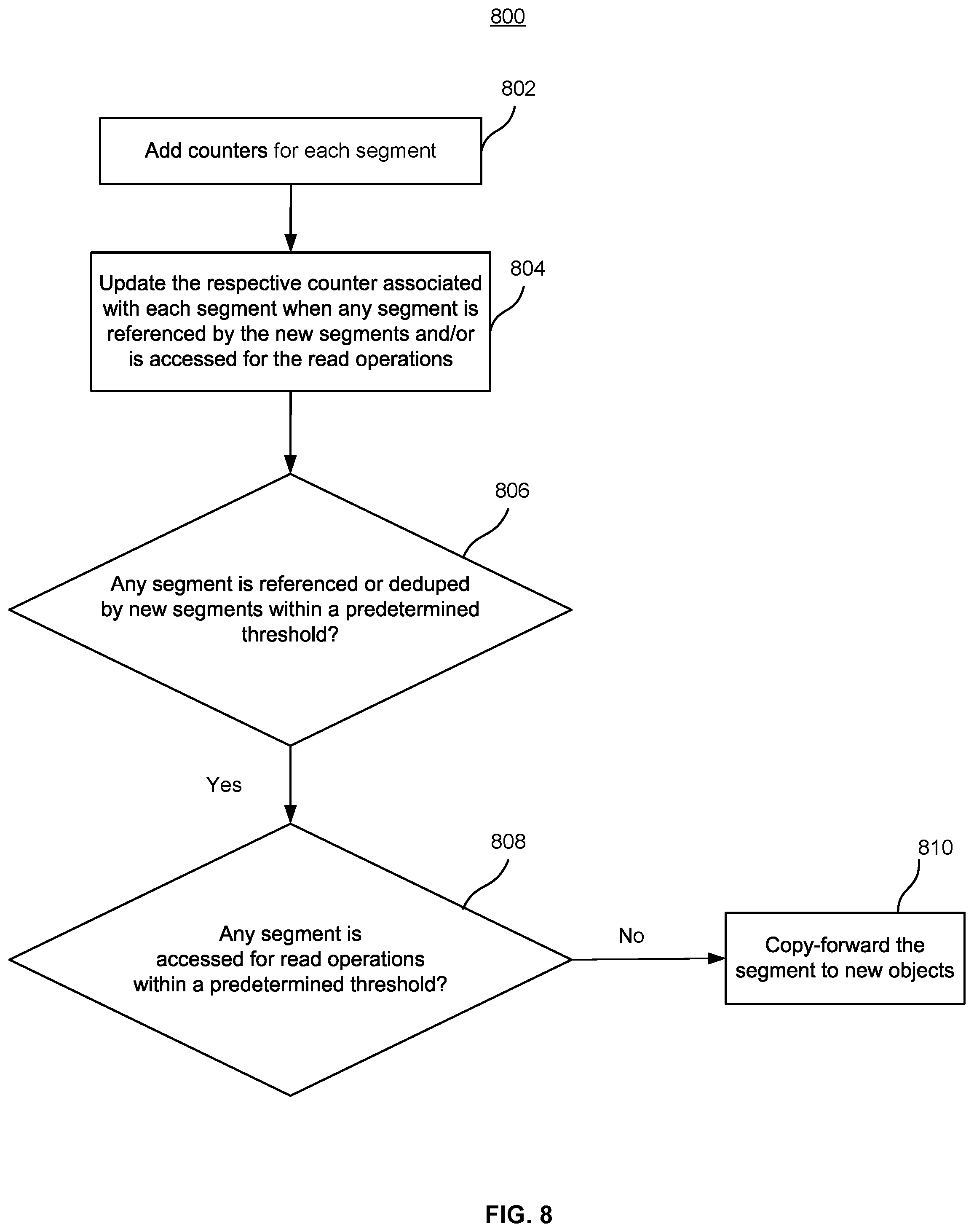 Patent US12099442 Figure 9 – Automatic movement of deduped data to archival tiers of cloud storage based on access patterns