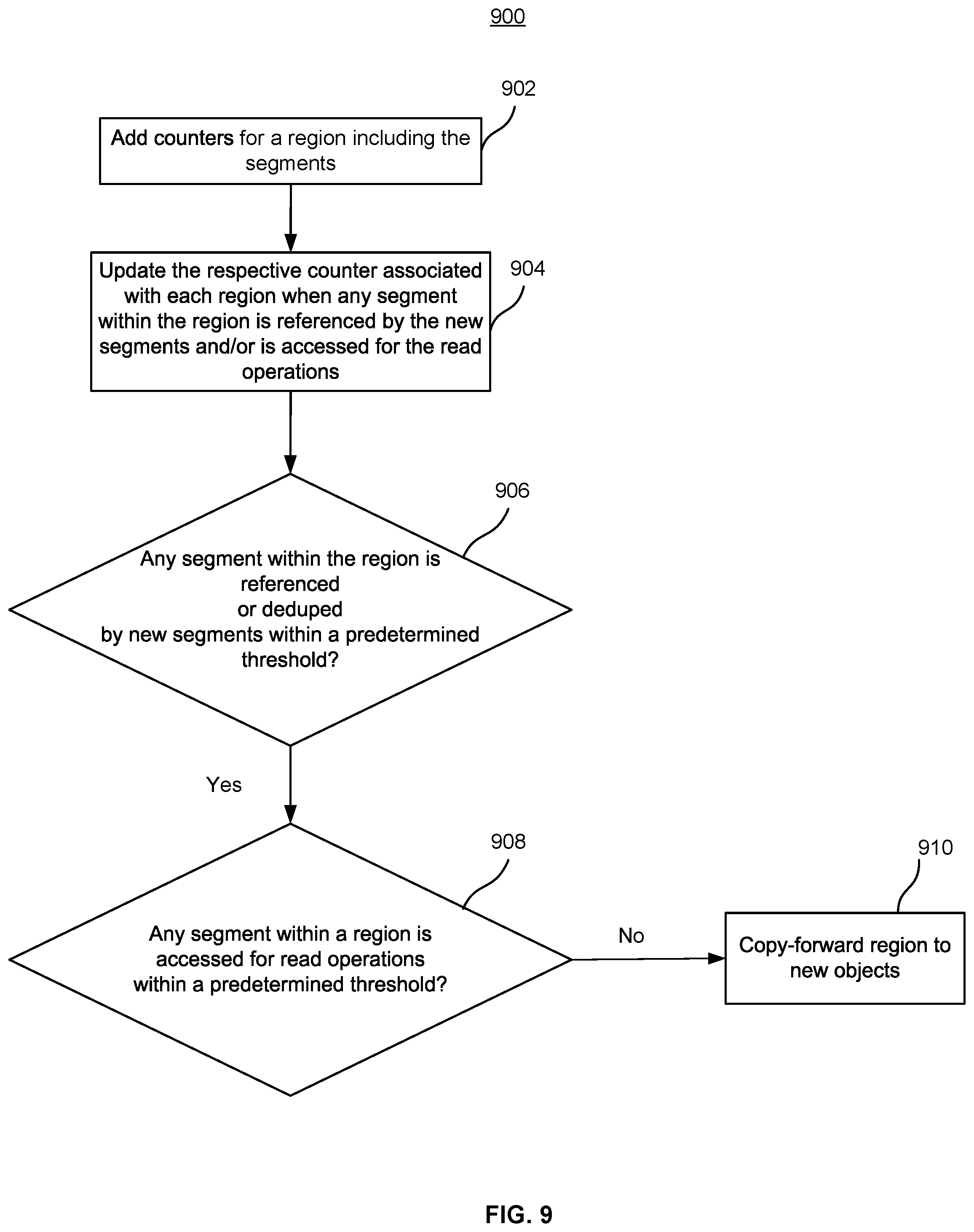 Patent US12099442 Figure 10 – Automatic movement of deduped data to archival tiers of cloud storage based on access patterns