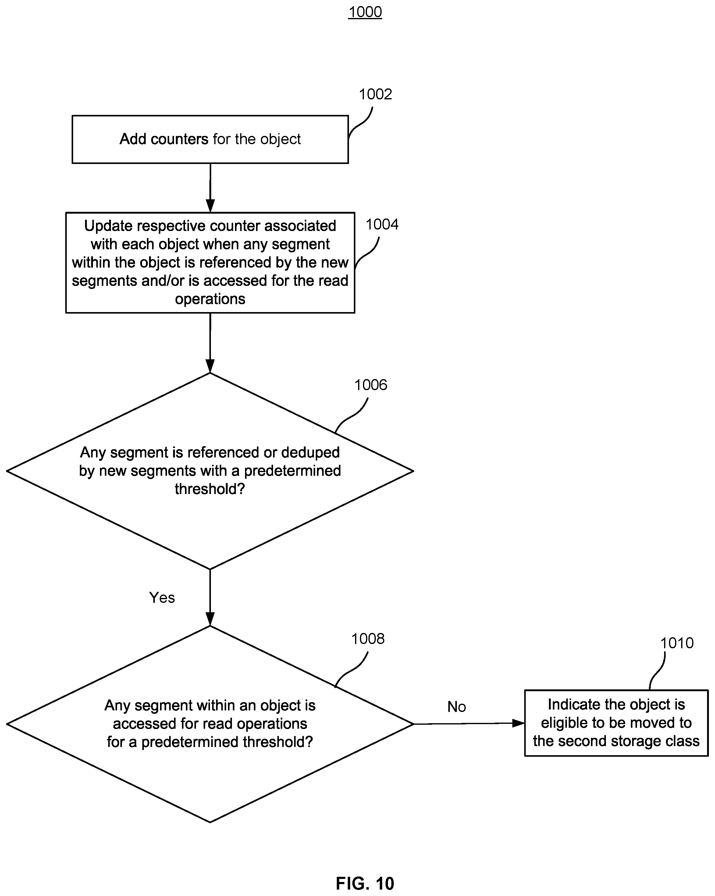 Patent US12099442 Figure 11 – Automatic movement of deduped data to archival tiers of cloud storage based on access patterns