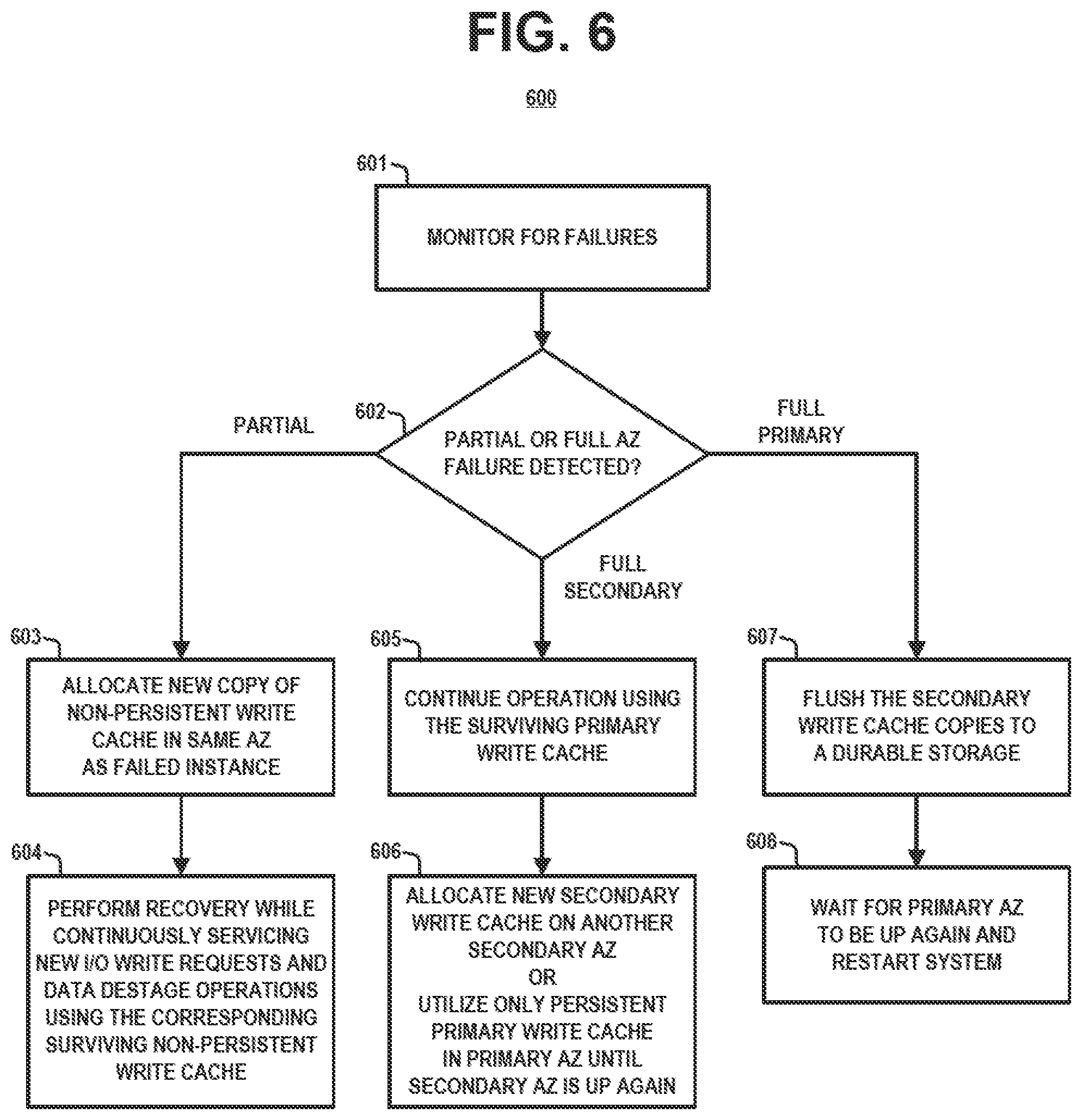 Patent US12099443 Figure 5 – Multi-modal write cache for data storage system