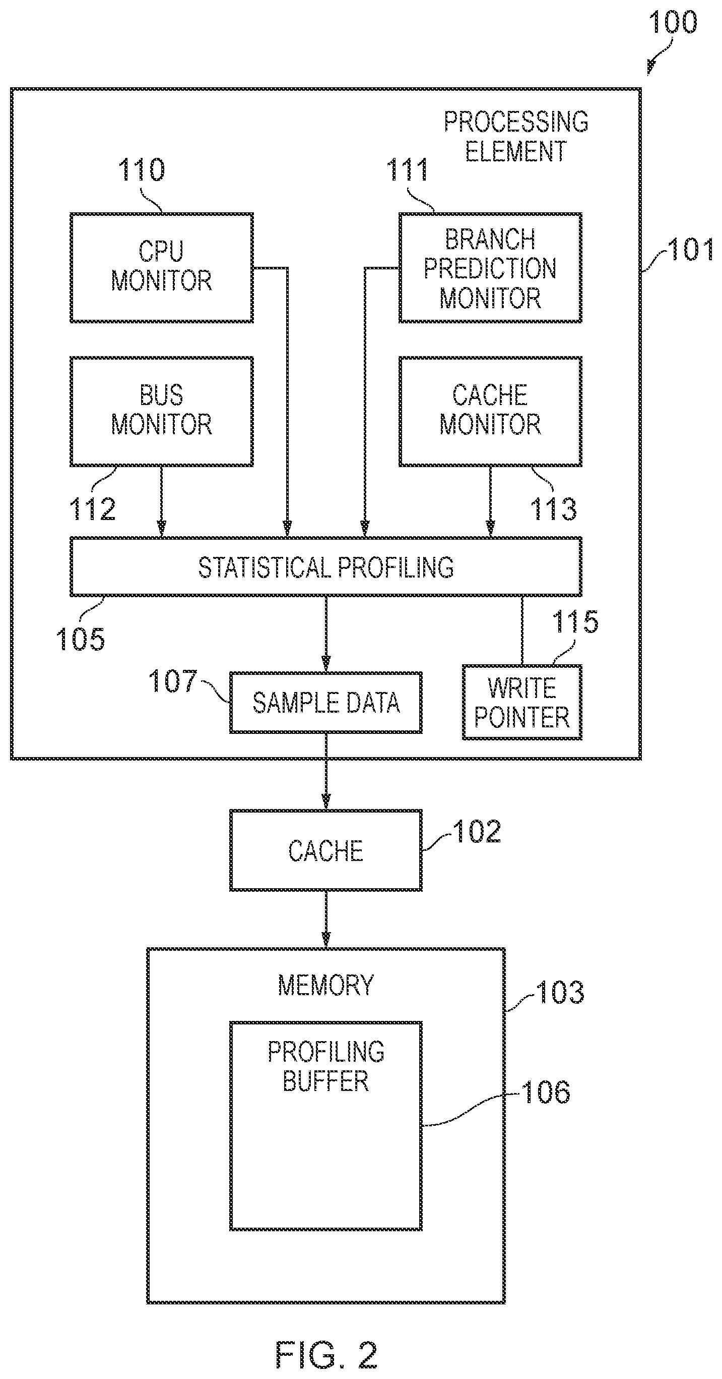 Patent US12099445 Figure 2 – Writing beyond a pointer