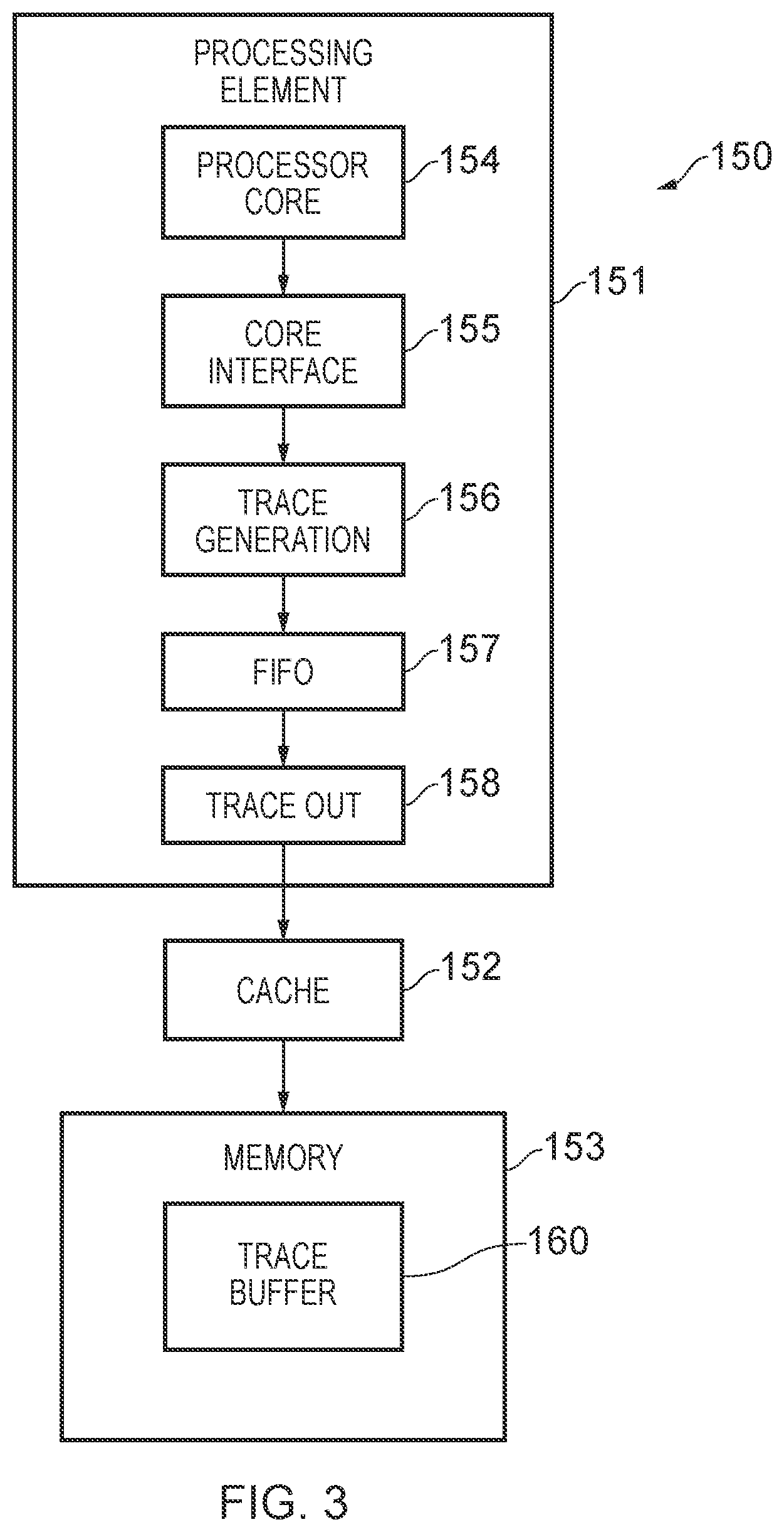 Patent US12099445 Figure 3 – Writing beyond a pointer