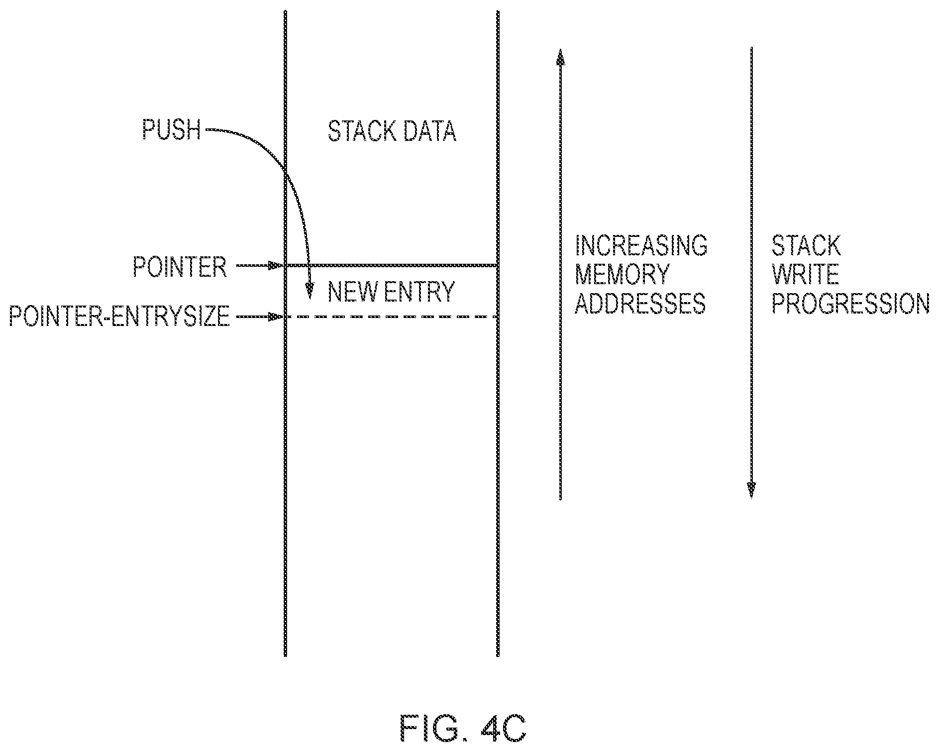 Patent US12099445 Figure 5 – Writing beyond a pointer