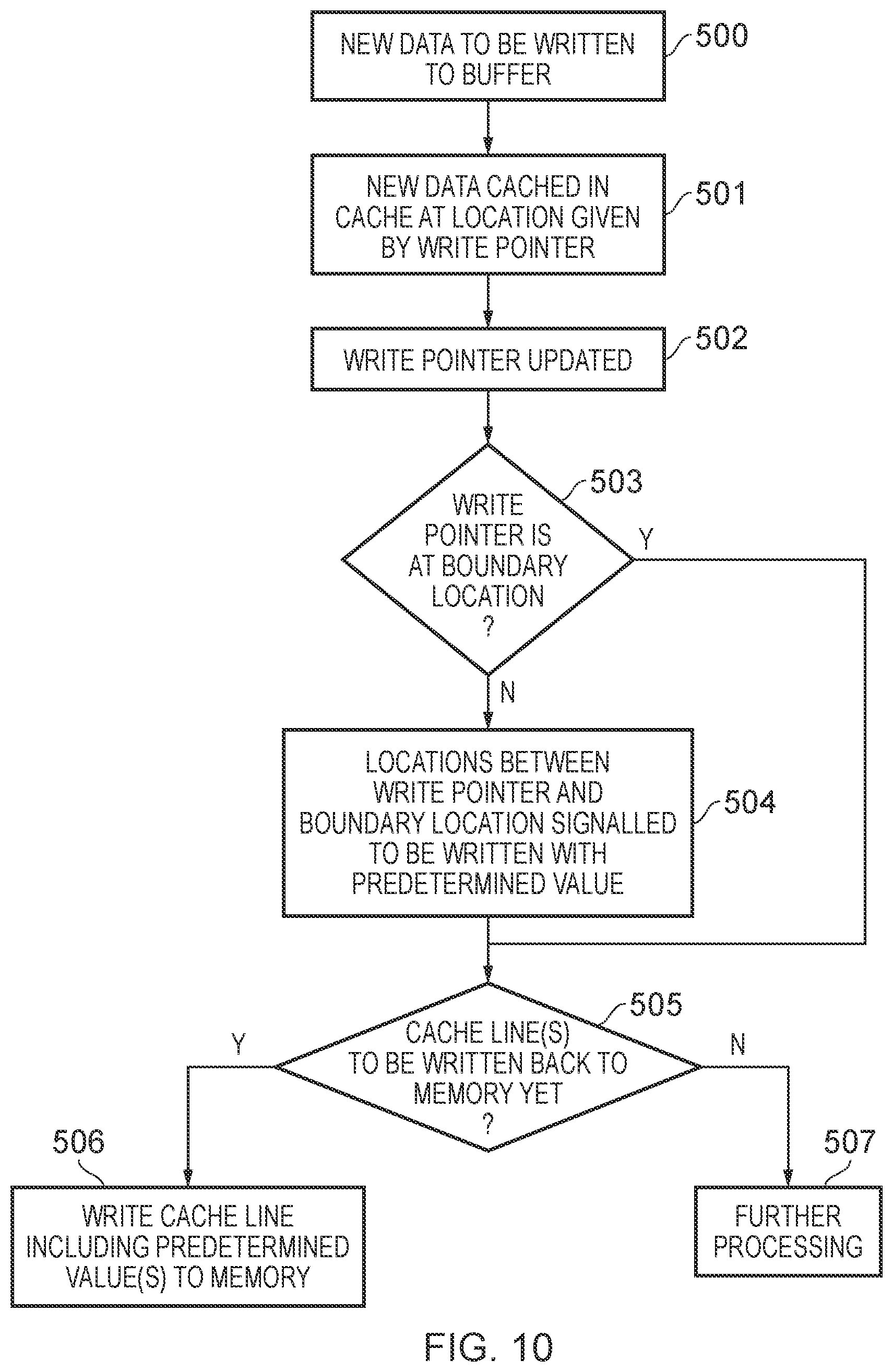 Patent US12099445 Figure 10 – Writing beyond a pointer