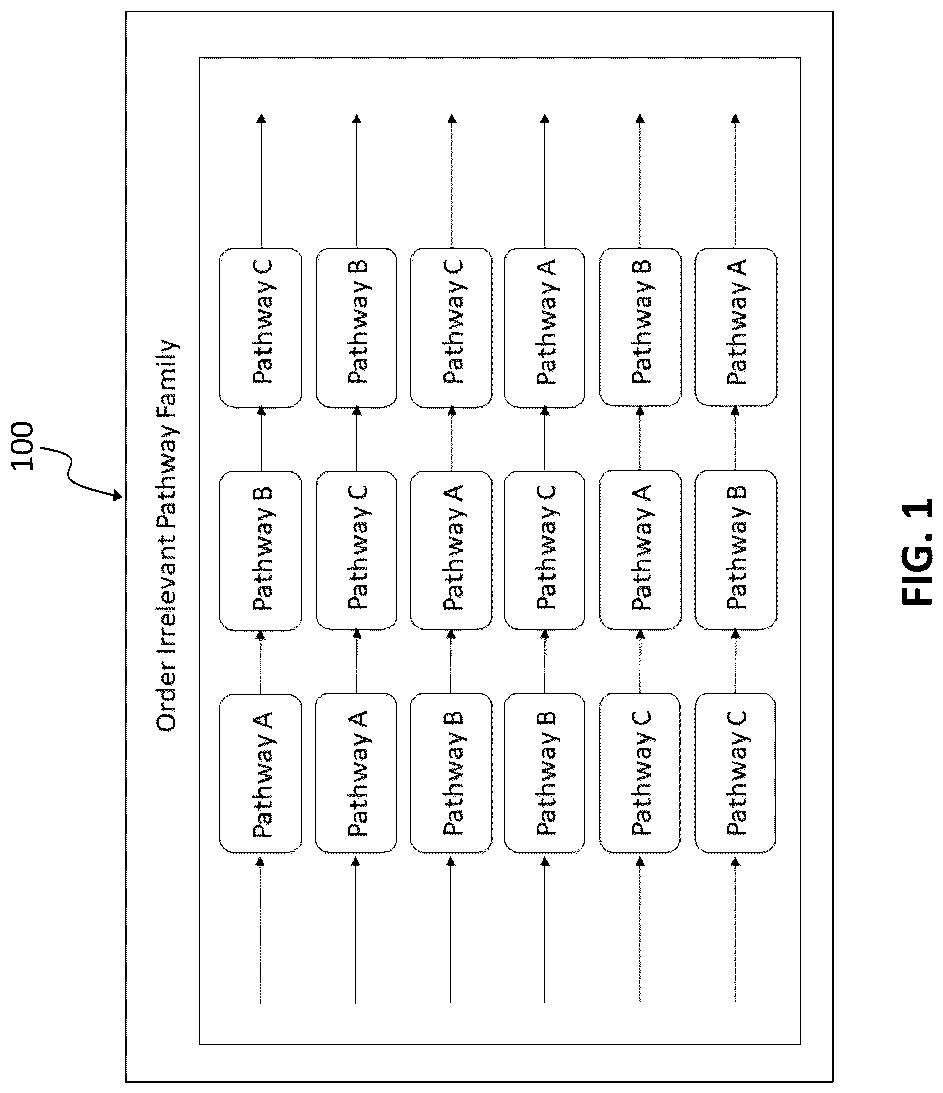 Patent US12099446 Figure 1 – Method and system for software multicore optimization