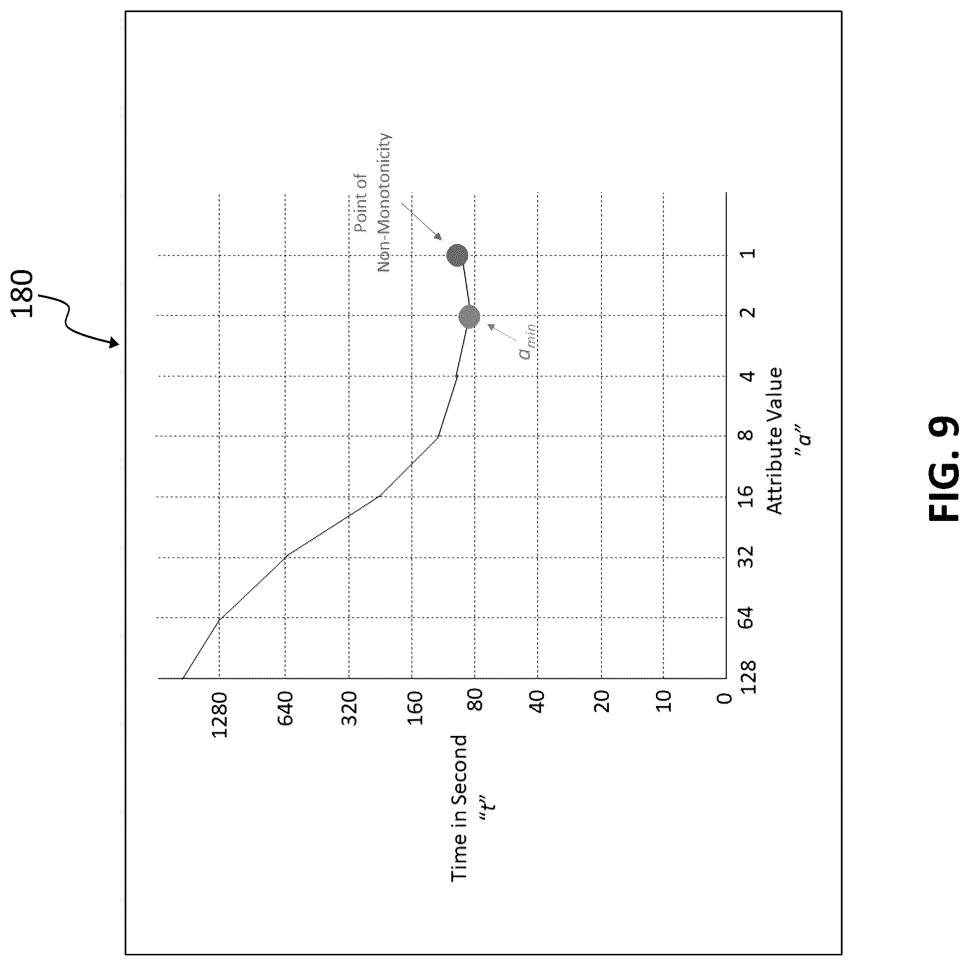 Patent US12099446 Figure 9 – Method and system for software multicore optimization