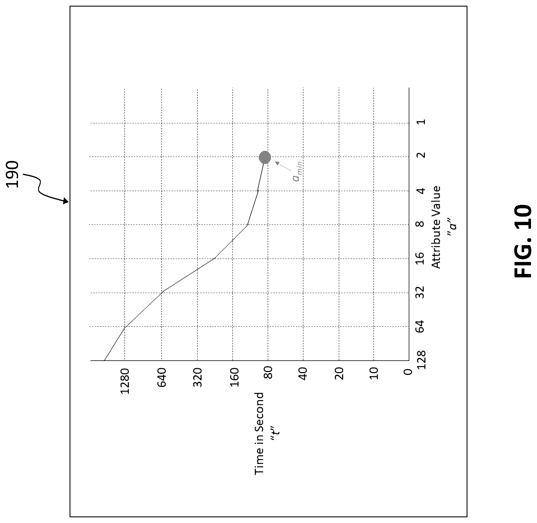 Patent US12099446 Figure 10 – Method and system for software multicore optimization