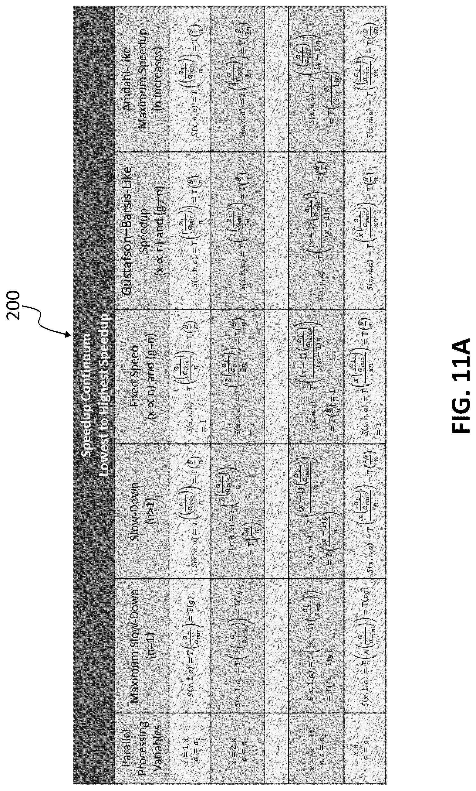 Patent US12099446 Figure 11 – Method and system for software multicore optimization
