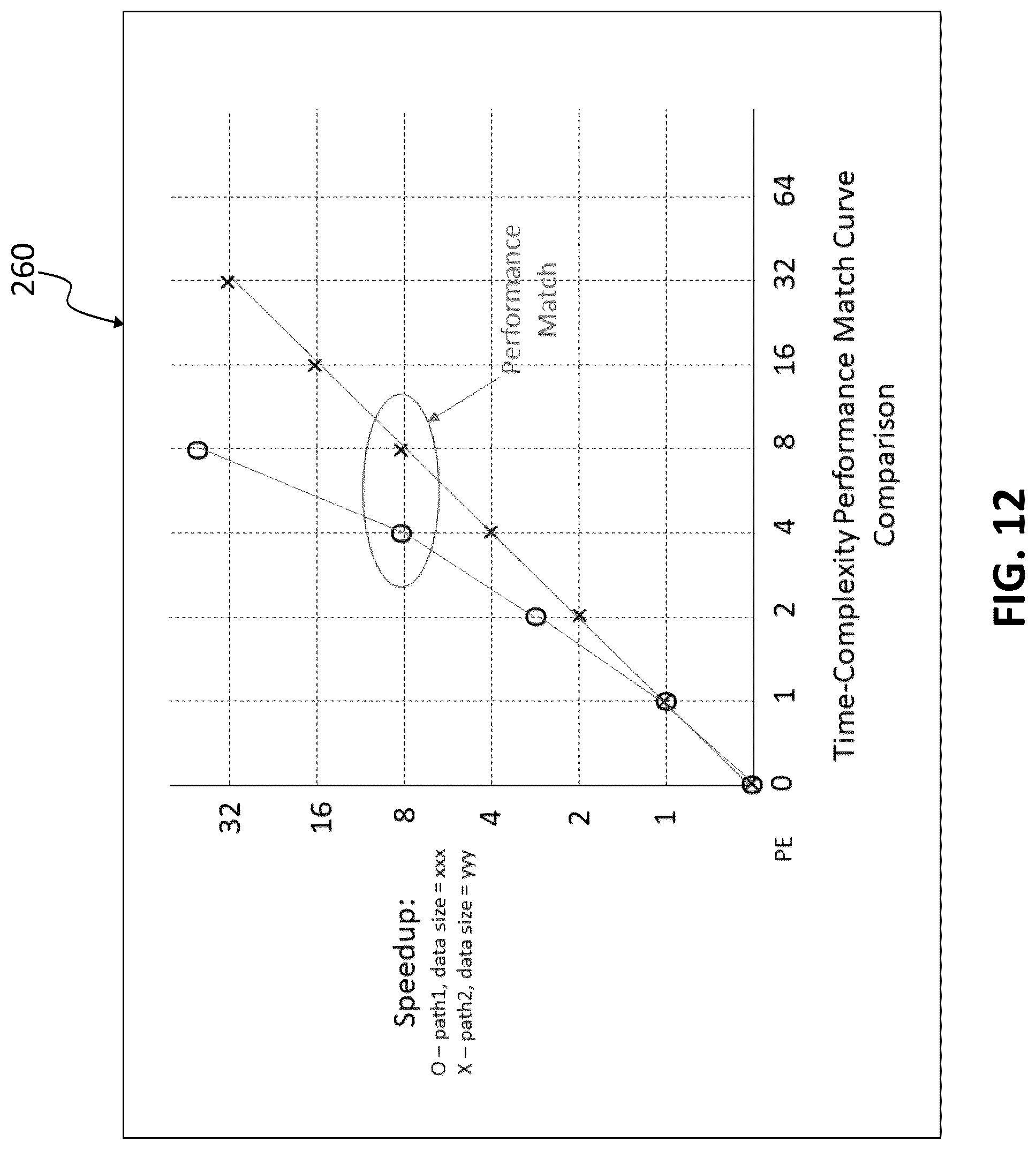 Patent US12099446 Figure 15 – Method and system for software multicore optimization