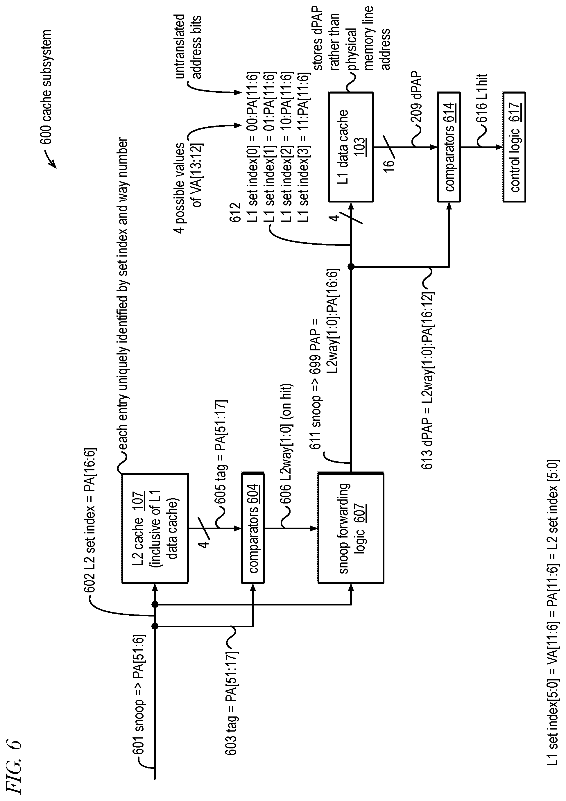 Patent US12099448 Figure 4 – Virtually-indexed cache coherency using physical address proxies