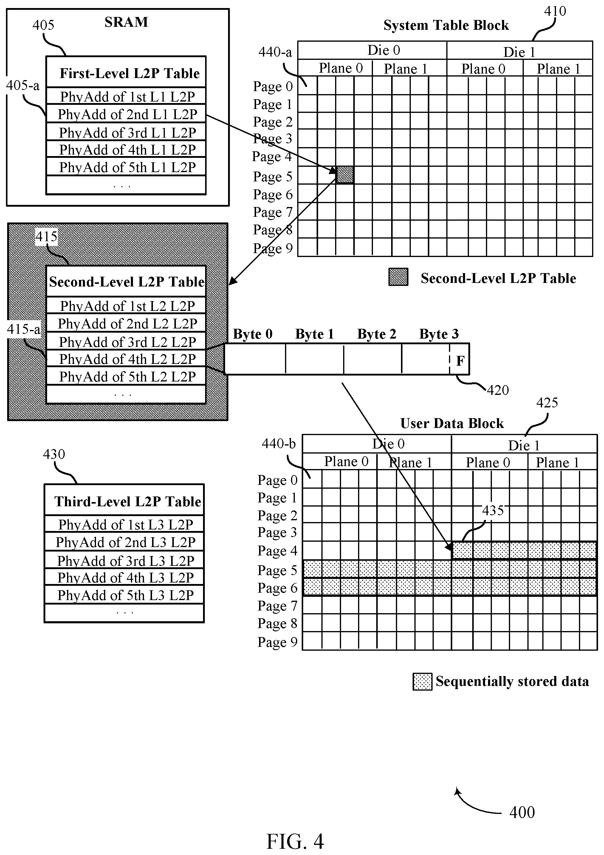 Patent US12099449 Figure 4 – Using a flag to indicate whether a mapping entry points to sequentially stored data