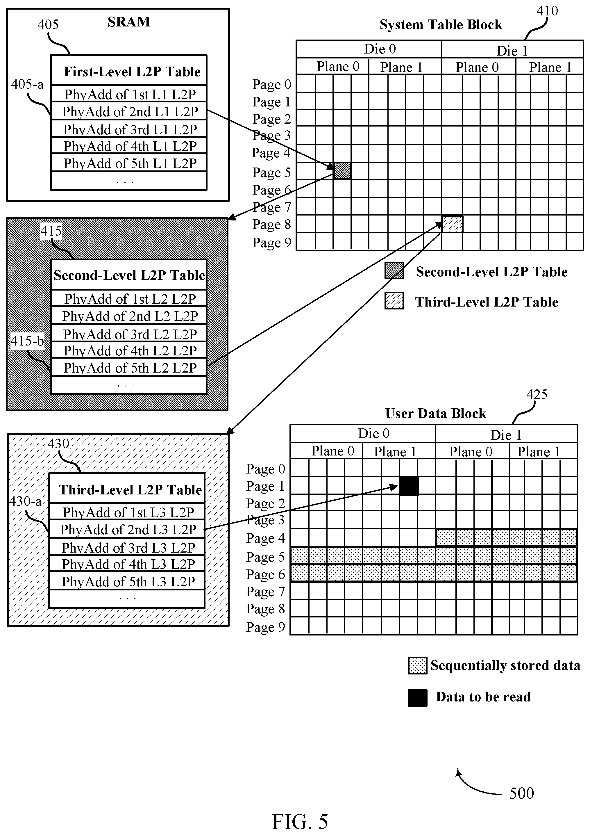 Patent US12099449 Figure 5 – Using a flag to indicate whether a mapping entry points to sequentially stored data