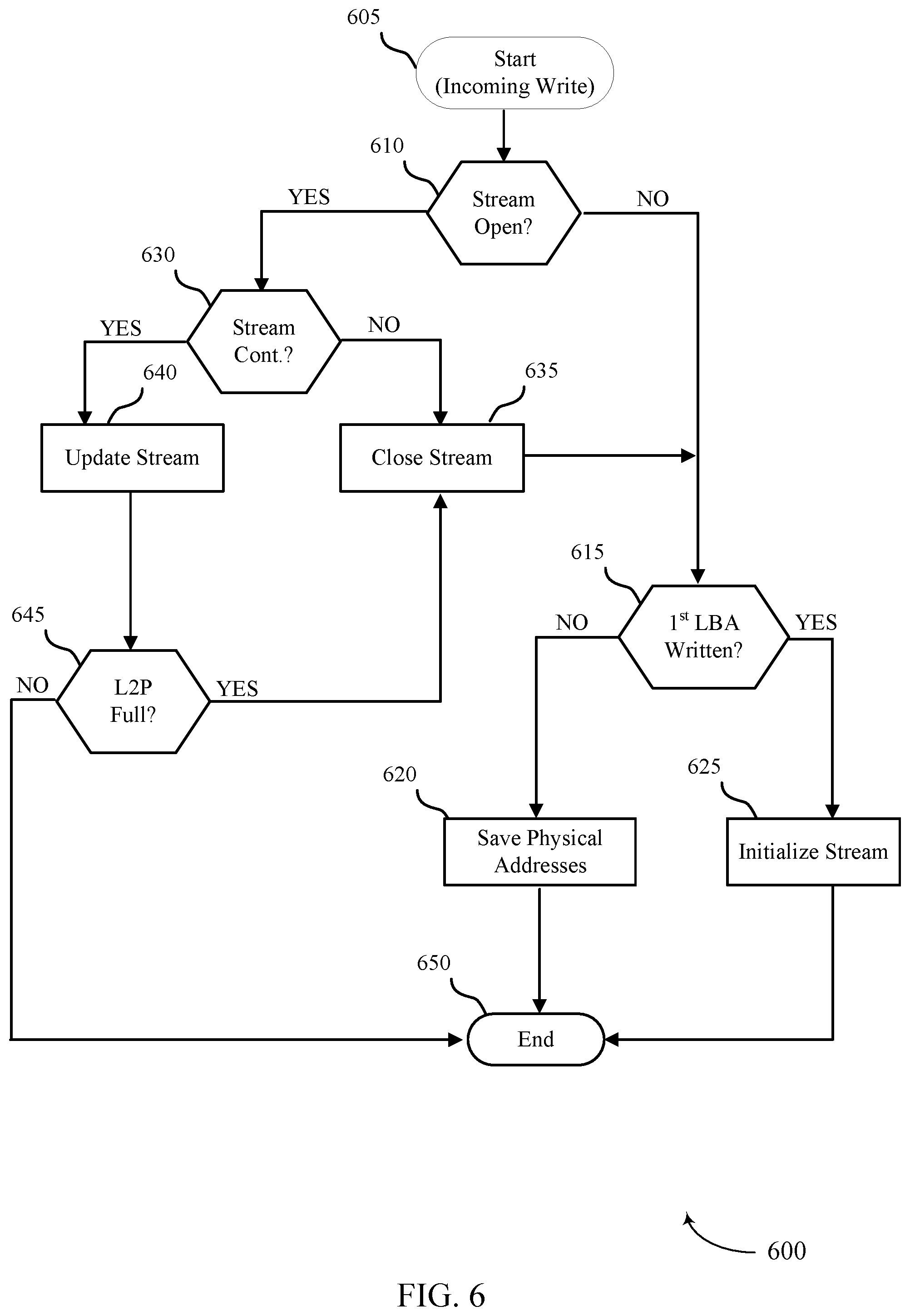 Patent US12099449 Figure 6 – Using a flag to indicate whether a mapping entry points to sequentially stored data