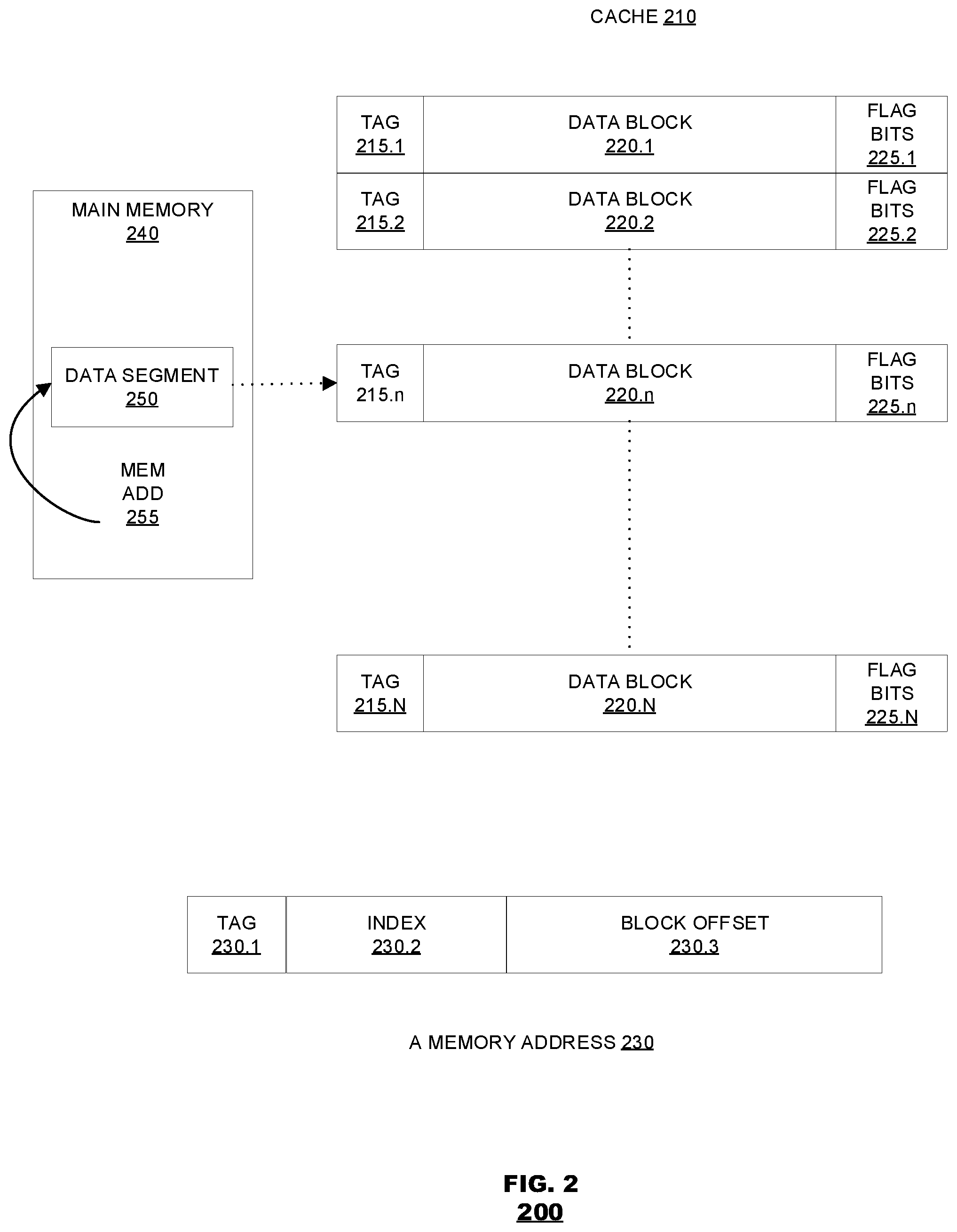 Patent US12099451 Figure 3 – Re-reference interval prediction (RRIP) with pseudo-LRU supplemental age information