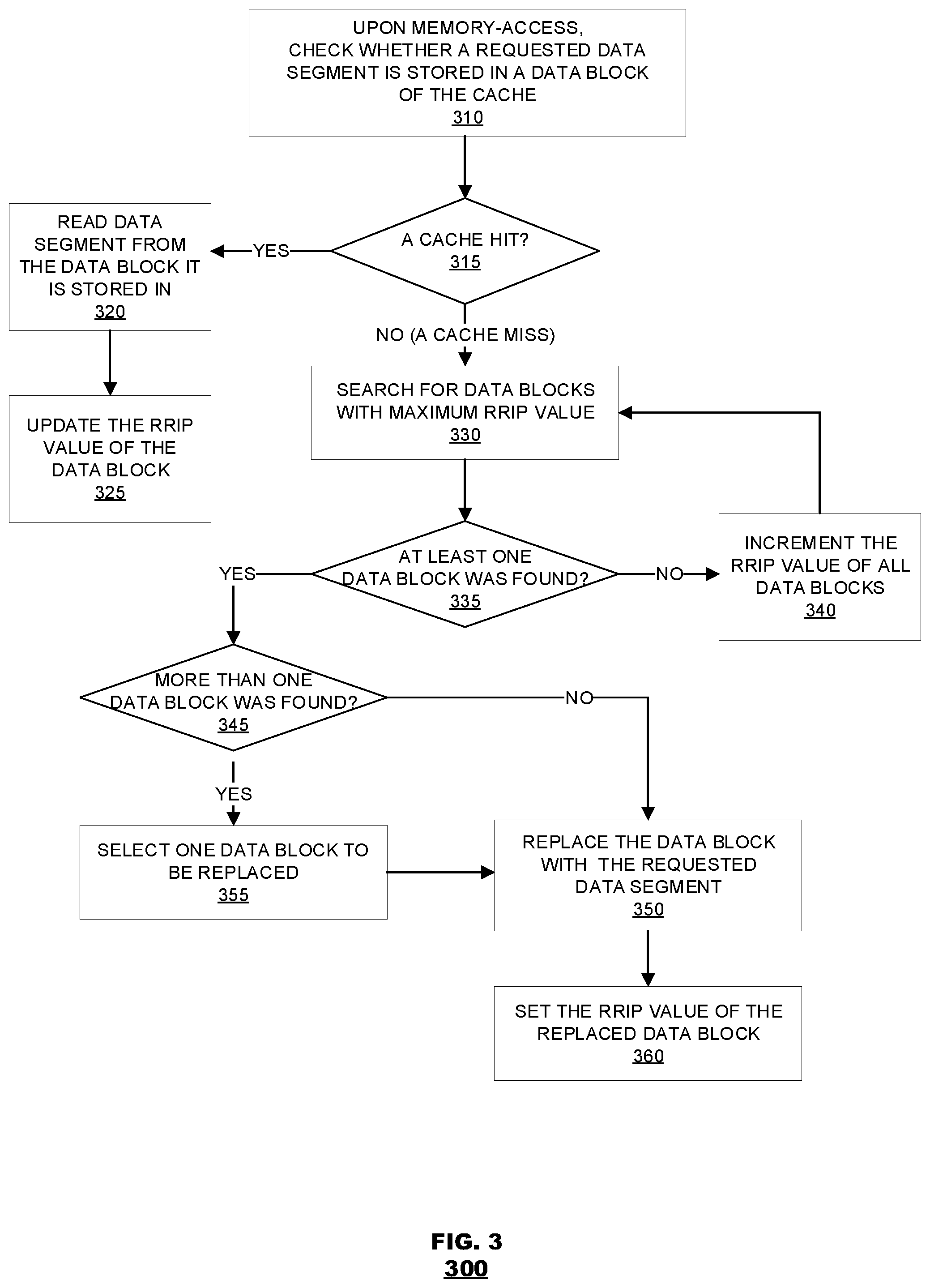 Patent US12099451 Figure 4 – Re-reference interval prediction (RRIP) with pseudo-LRU supplemental age information