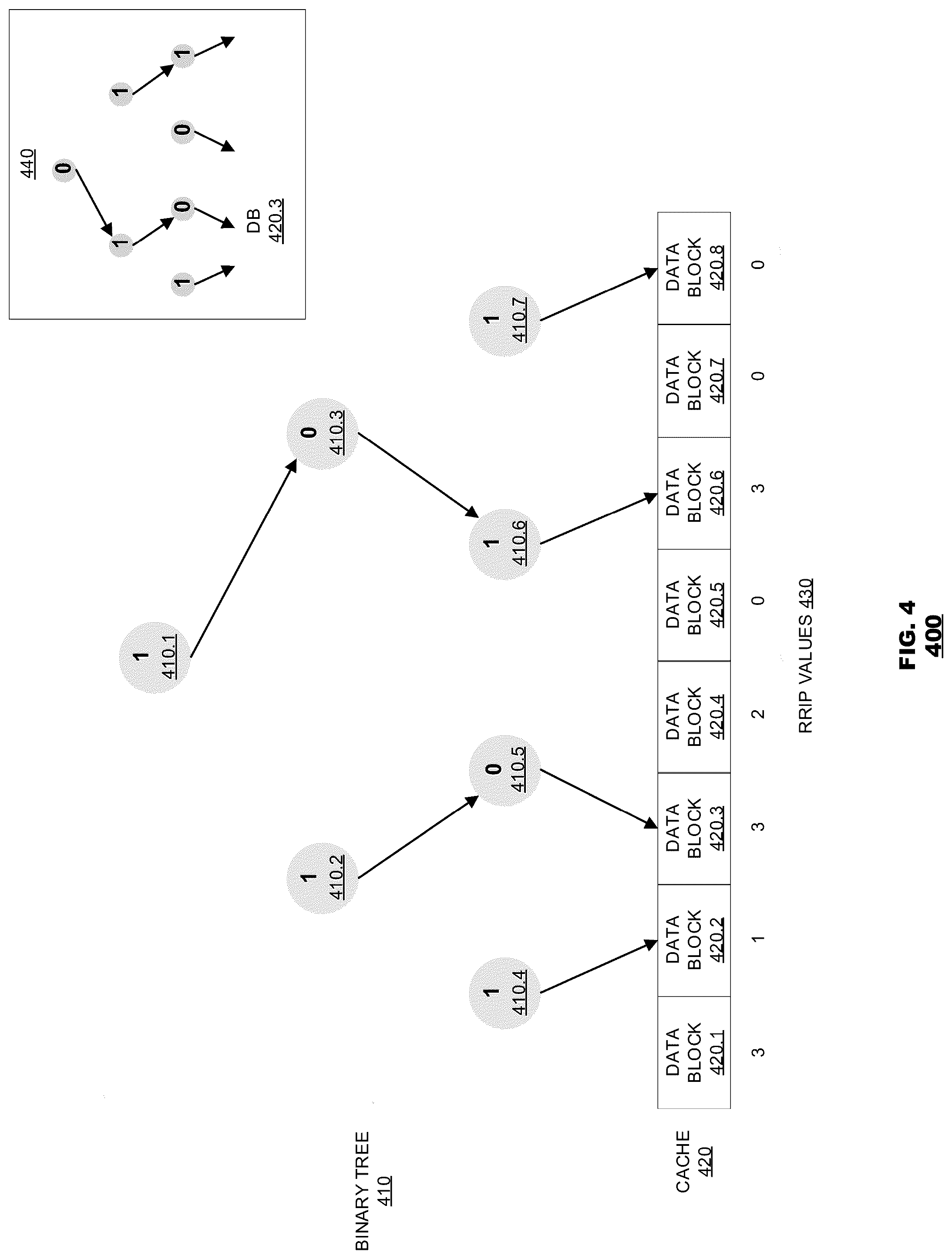 Patent US12099451 Figure 5 – Re-reference interval prediction (RRIP) with pseudo-LRU supplemental age information