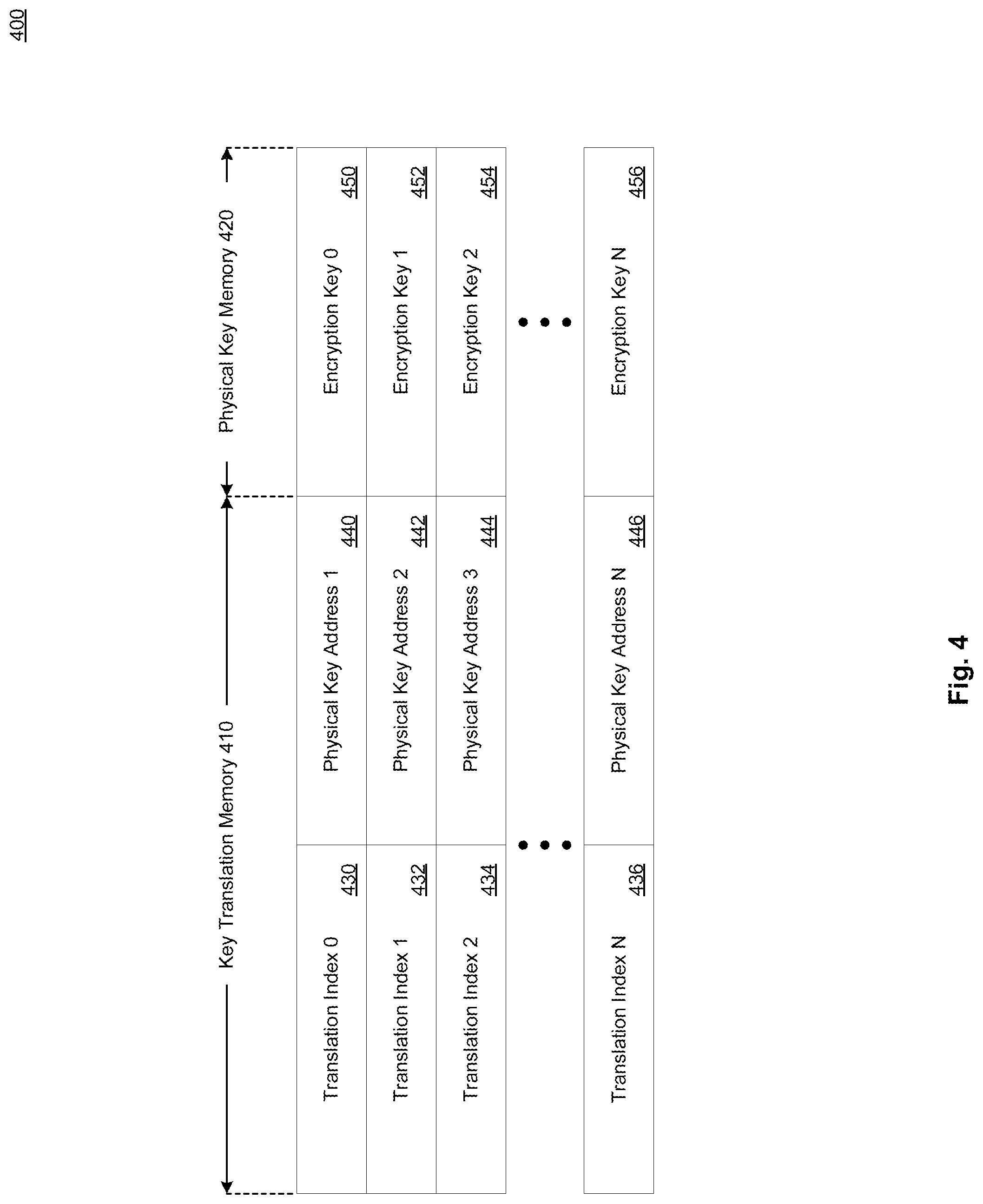Patent US12099452 Figure 4 – Device and method of secure decryption by virtualization and translation of physical encryption keys