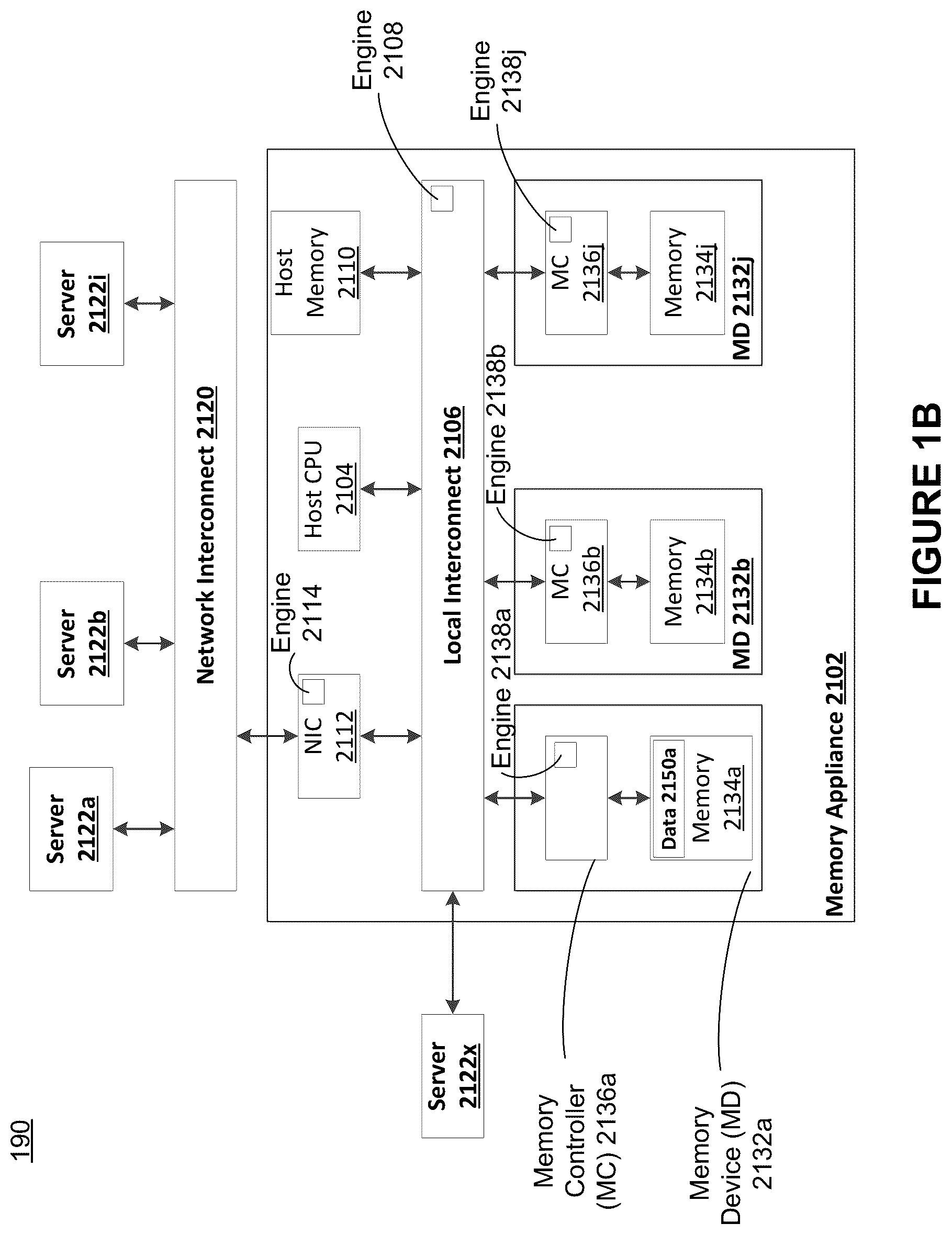 Patent US12099454 Figure 2 – Memory appliance couplings and operations