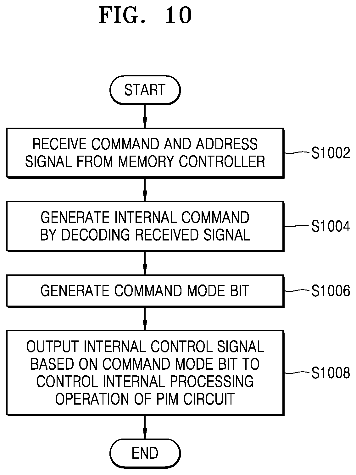 Patent US12099455 Figure 14 – Memory device with internal processing interface