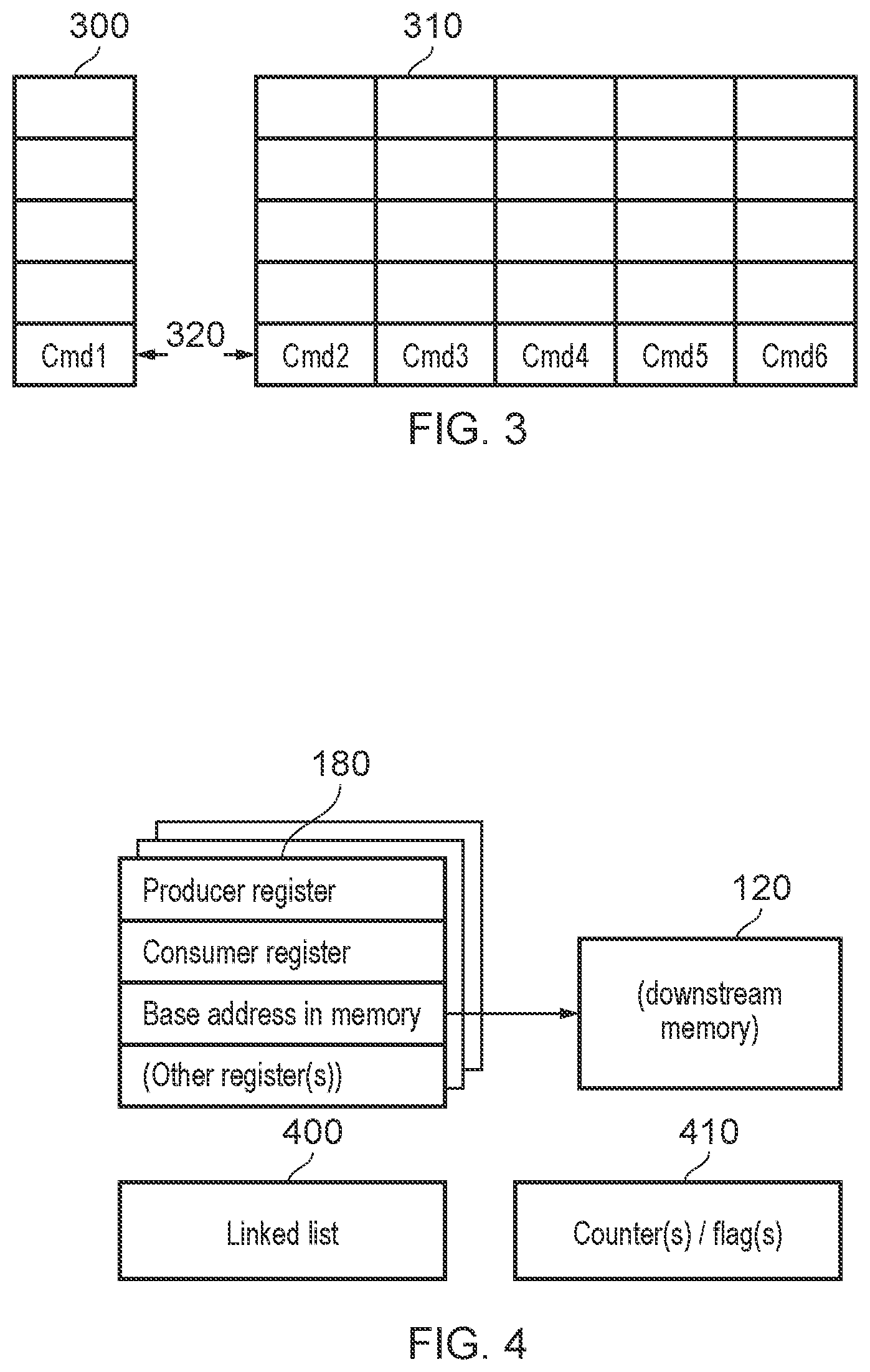 Patent US12099456 Figure 2 – Command processing circuitry maintaining a linked list defining entries for one or more command queues and executing synchronization commands at the queue head of the one or more command queues in list order based on completion criteria of the synchronization command at the head of a given command queue