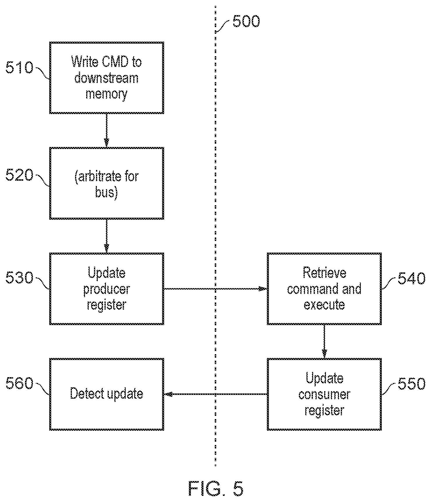 Patent US12099456 Figure 3 – Command processing circuitry maintaining a linked list defining entries for one or more command queues and executing synchronization commands at the queue head of the one or more command queues in list order based on completion criteria of the synchronization command at the head of a given command queue