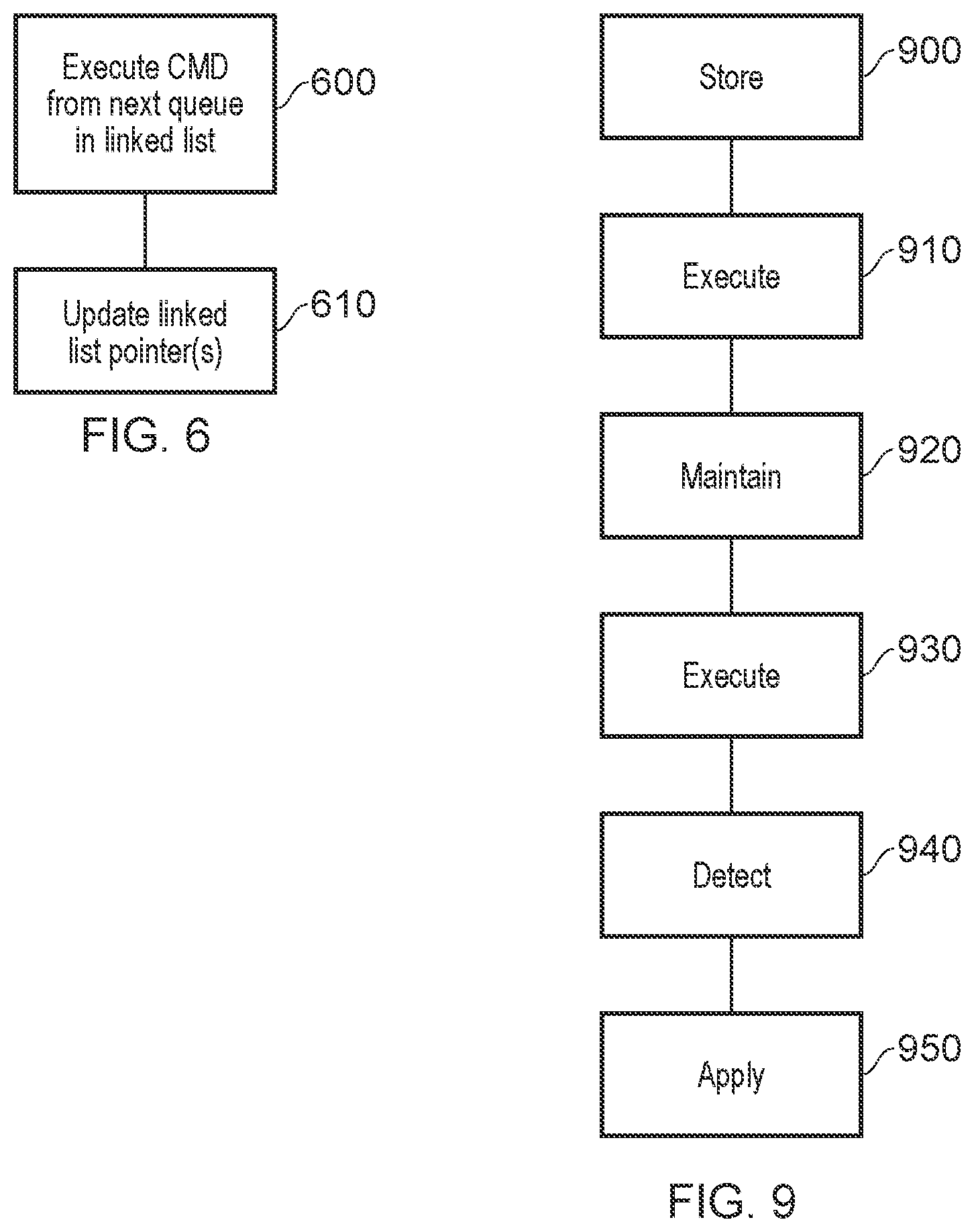 Patent US12099456 Figure 4 – Command processing circuitry maintaining a linked list defining entries for one or more command queues and executing synchronization commands at the queue head of the one or more command queues in list order based on completion criteria of the synchronization command at the head of a given command queue