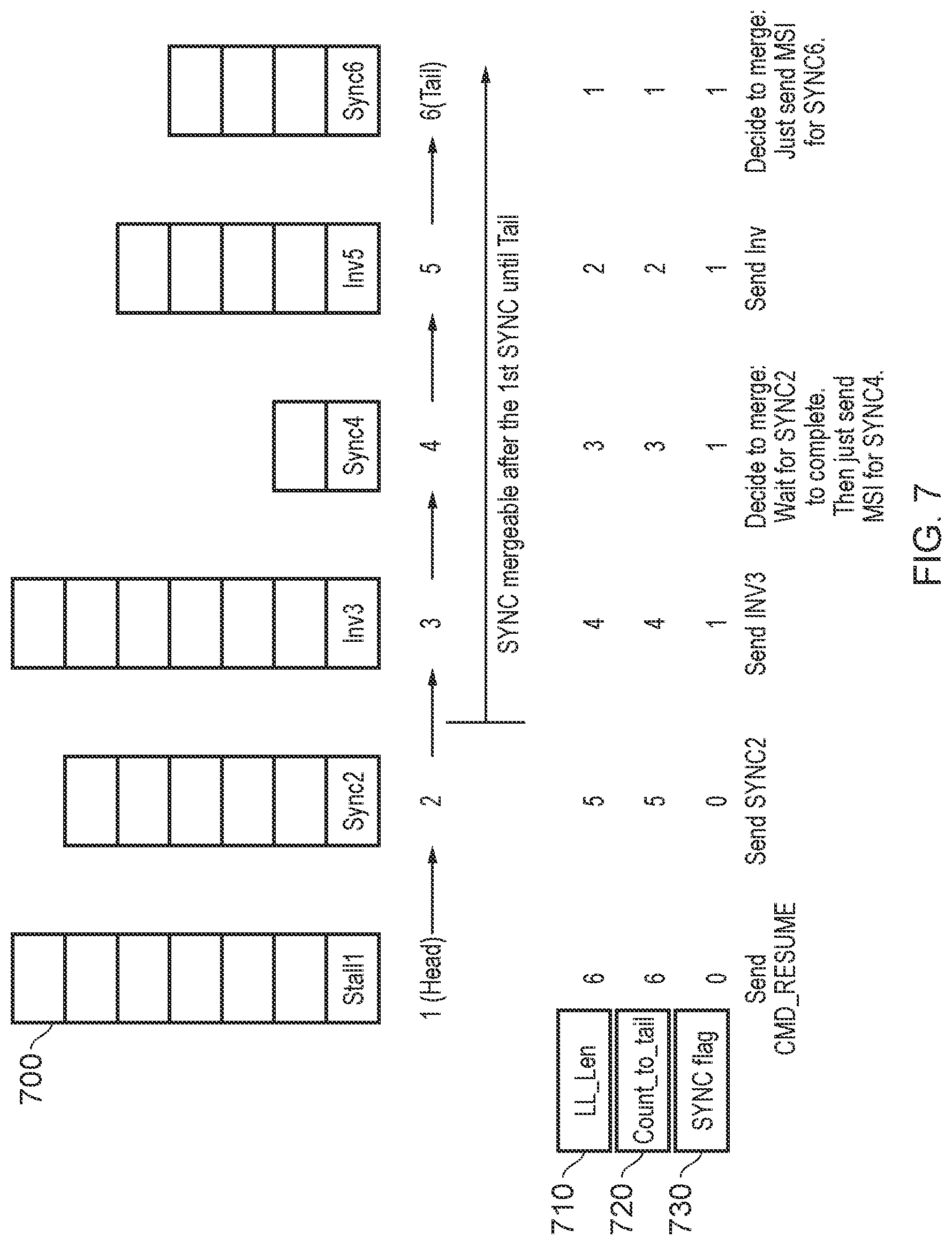 Patent US12099456 Figure 5 – Command processing circuitry maintaining a linked list defining entries for one or more command queues and executing synchronization commands at the queue head of the one or more command queues in list order based on completion criteria of the synchronization command at the head of a given command queue
