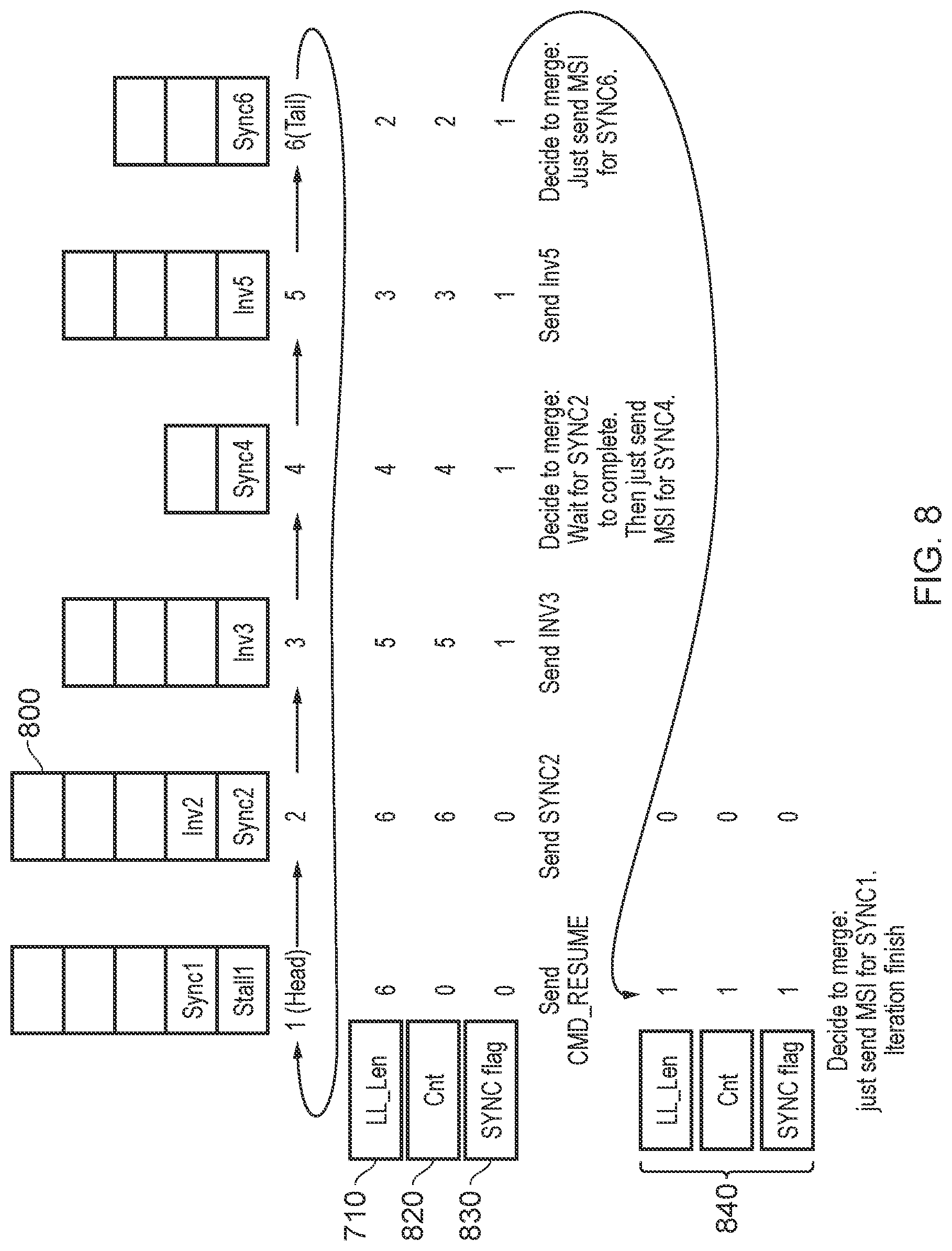 Patent US12099456 Figure 6 – Command processing circuitry maintaining a linked list defining entries for one or more command queues and executing synchronization commands at the queue head of the one or more command queues in list order based on completion criteria of the synchronization command at the head of a given command queue