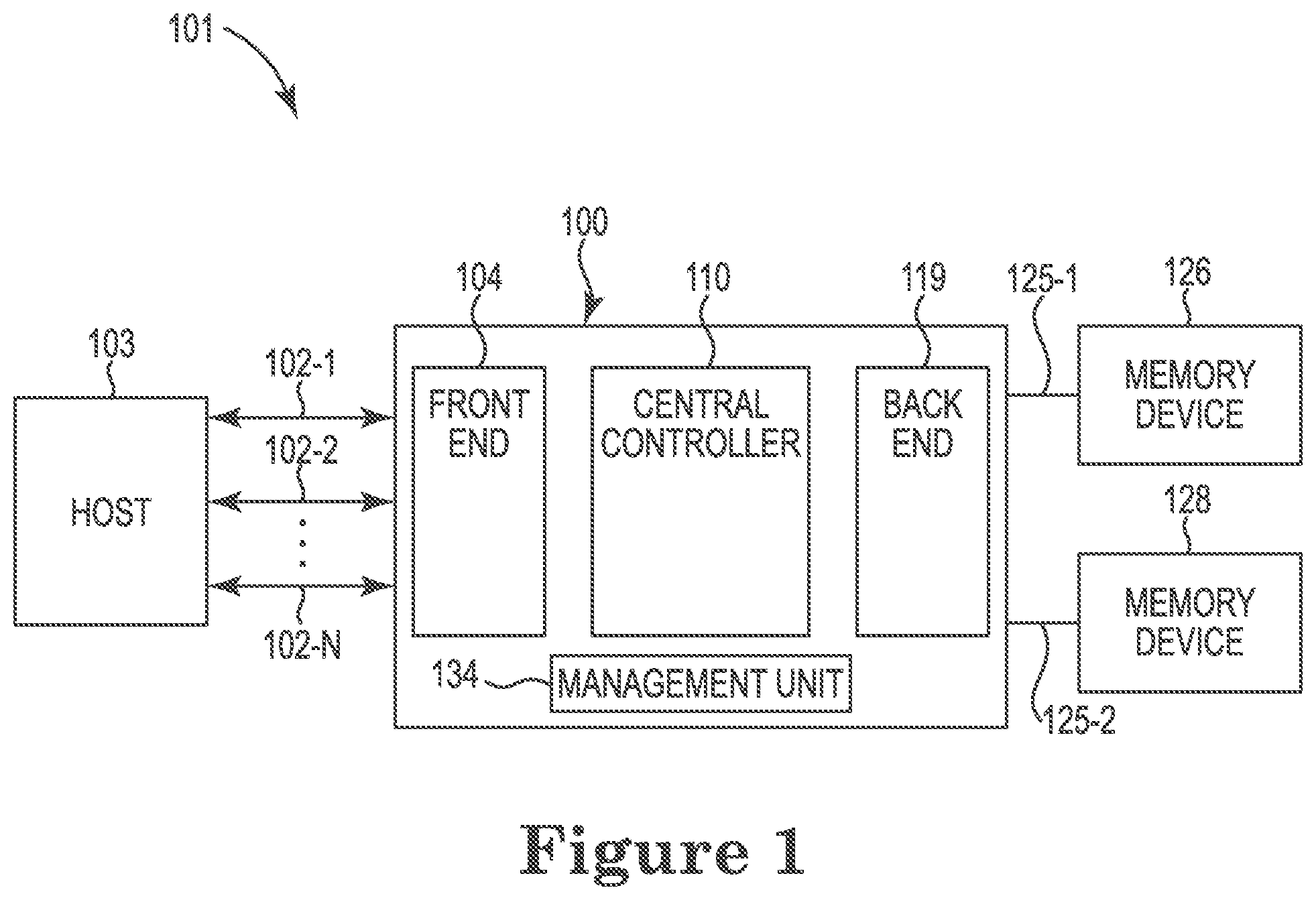 Patent US12099457 Figure 1 – Controller for managing multiple types of memory