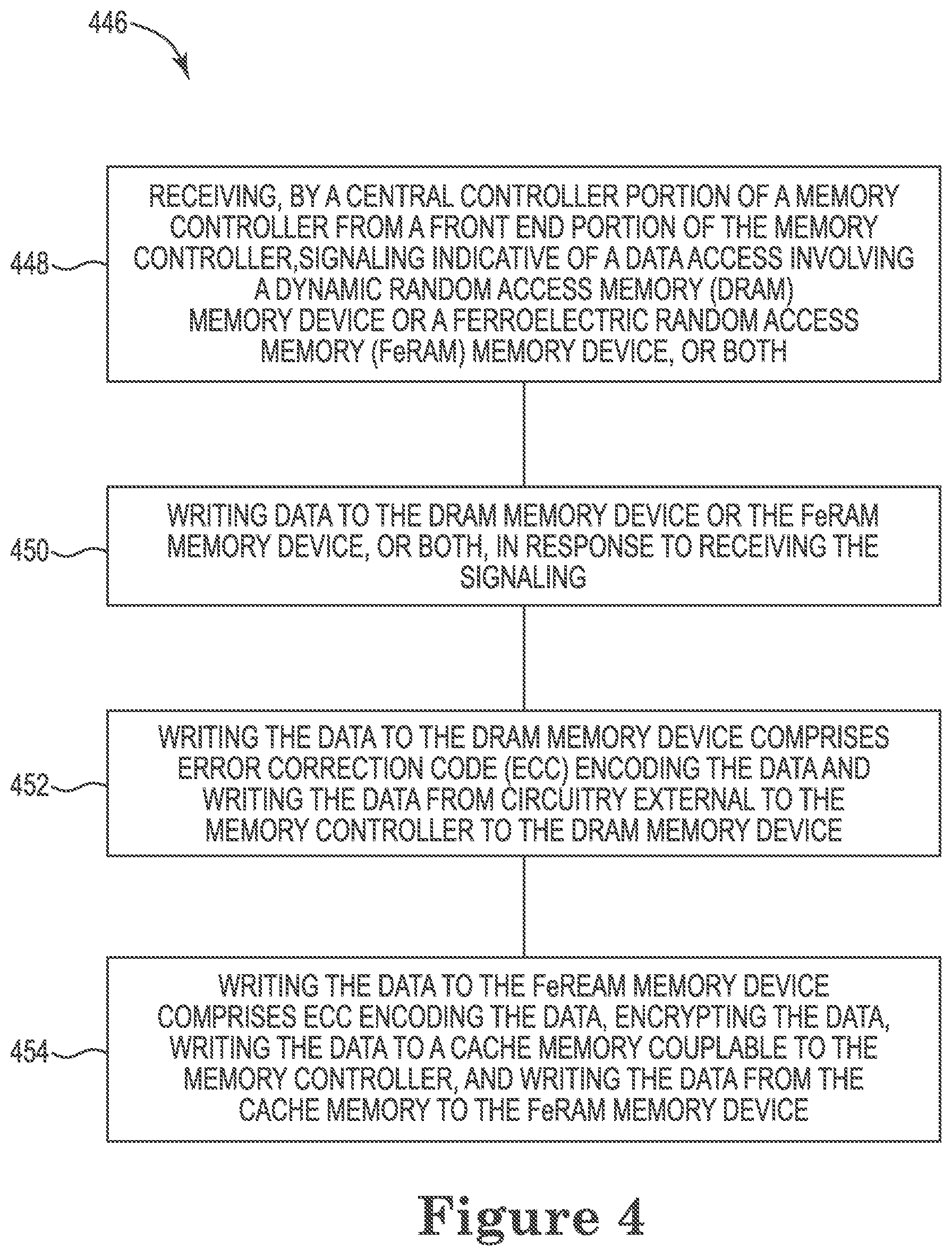 Patent US12099457 Figure 4 – Controller for managing multiple types of memory