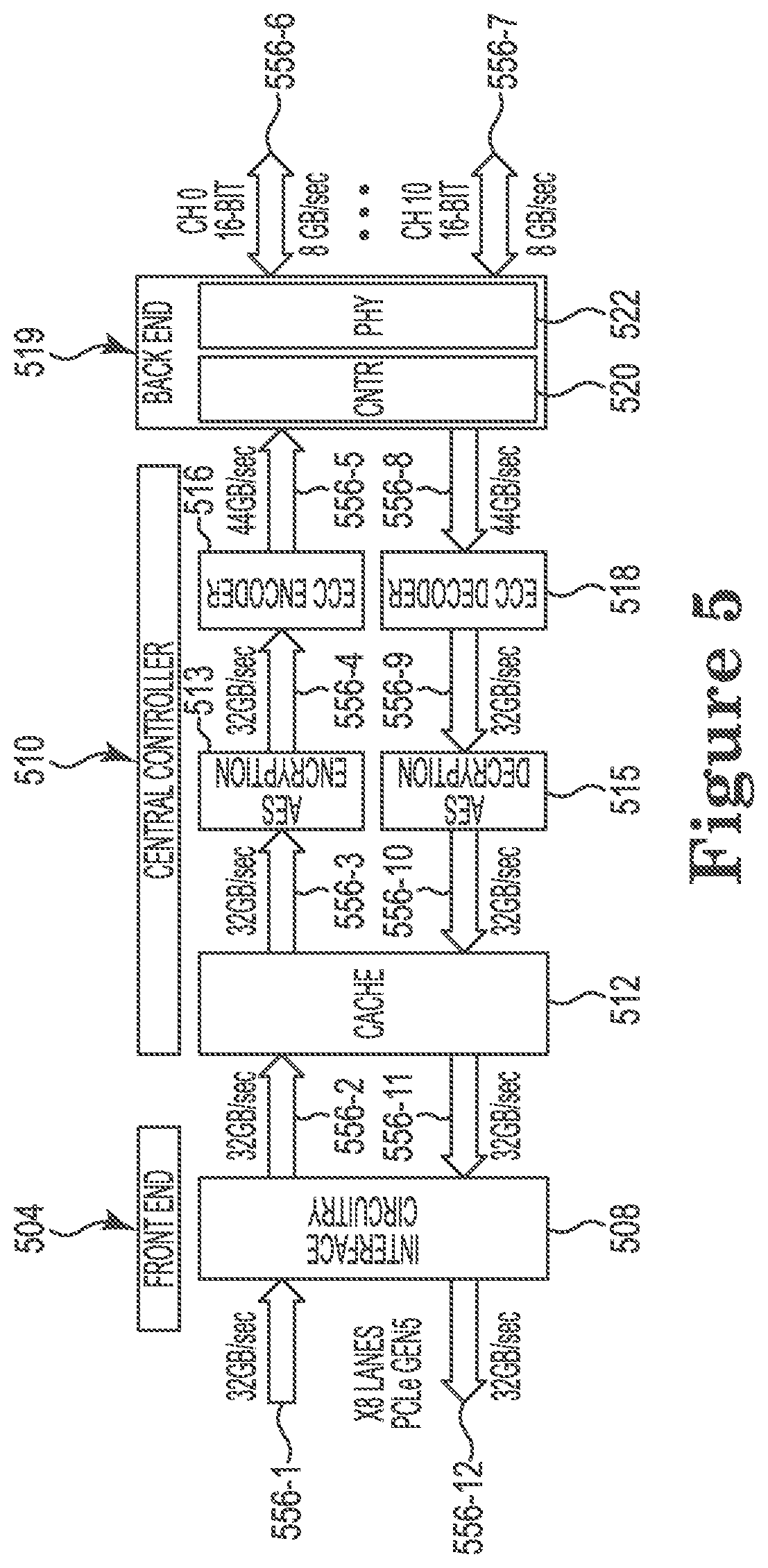 Patent US12099457 Figure 5 – Controller for managing multiple types of memory