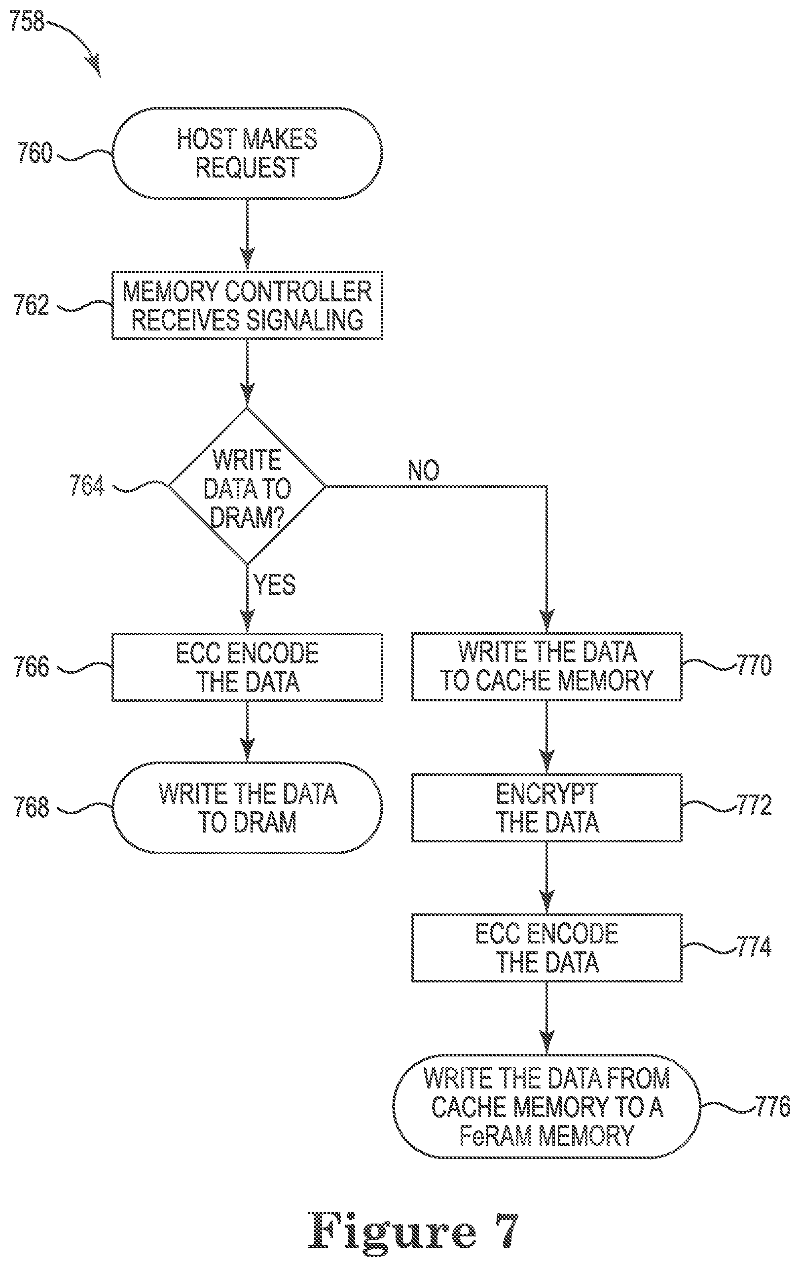 Patent US12099457 Figure 7 – Controller for managing multiple types of memory