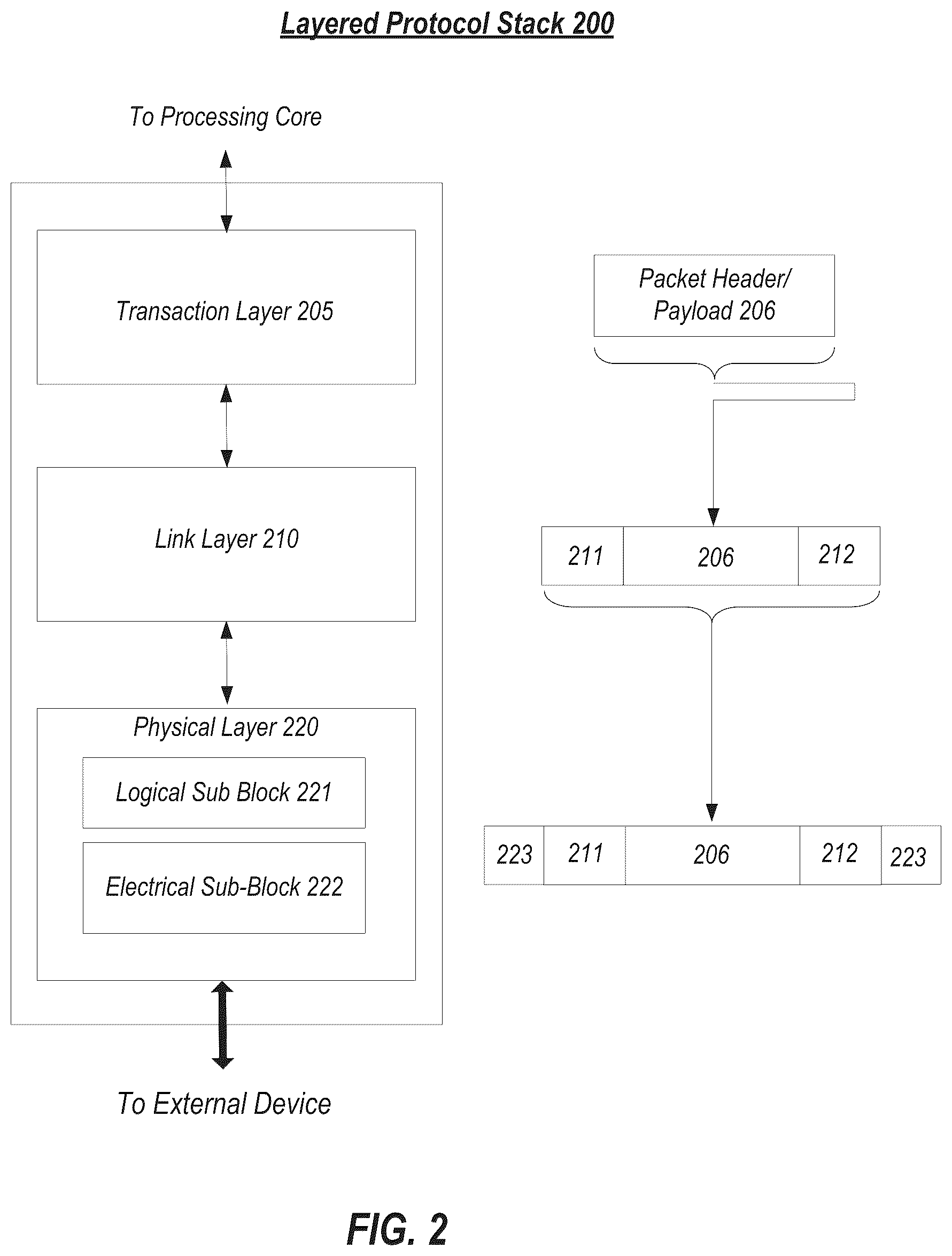 Patent US12099458 Figure 2 – Pooled memory address translation