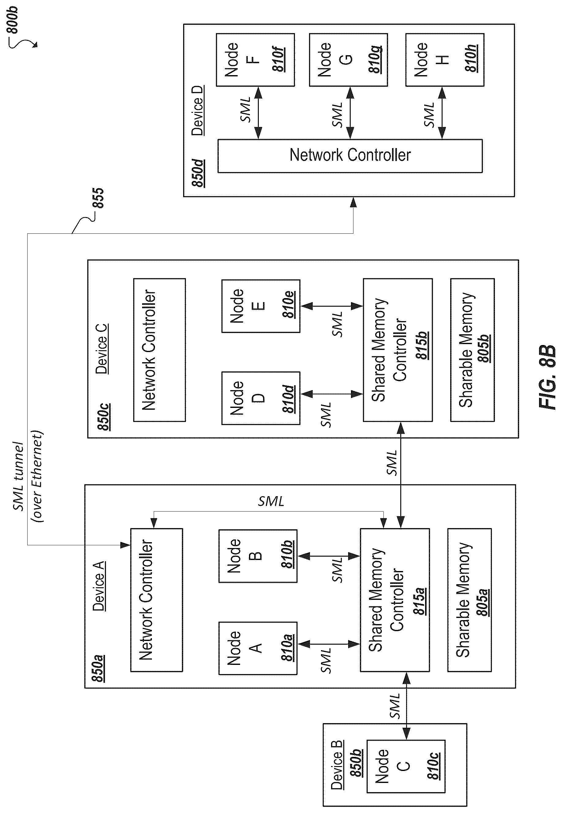 Patent US12099458 Figure 8 – Pooled memory address translation