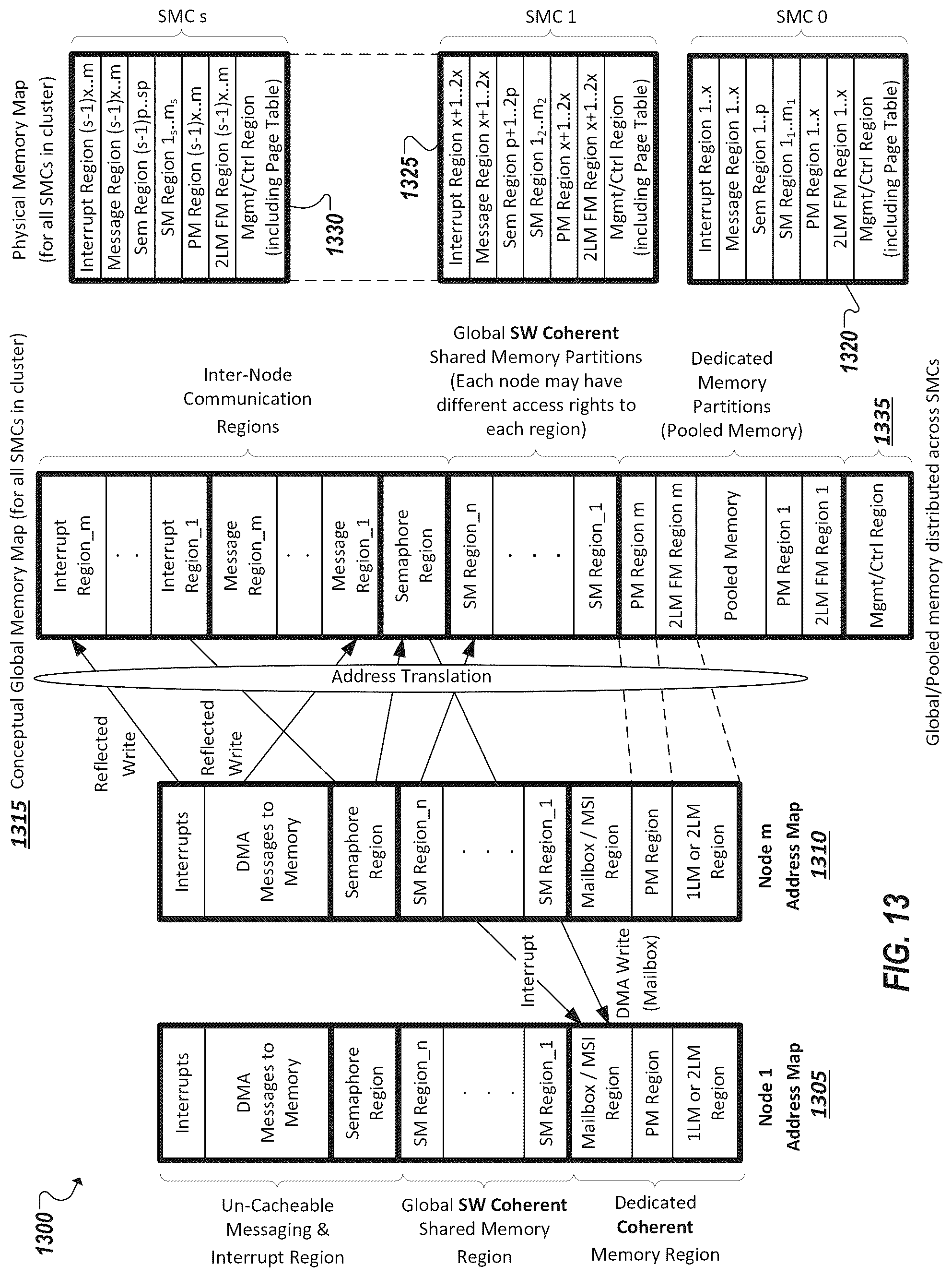 Patent US12099458 Figure 15 – Pooled memory address translation