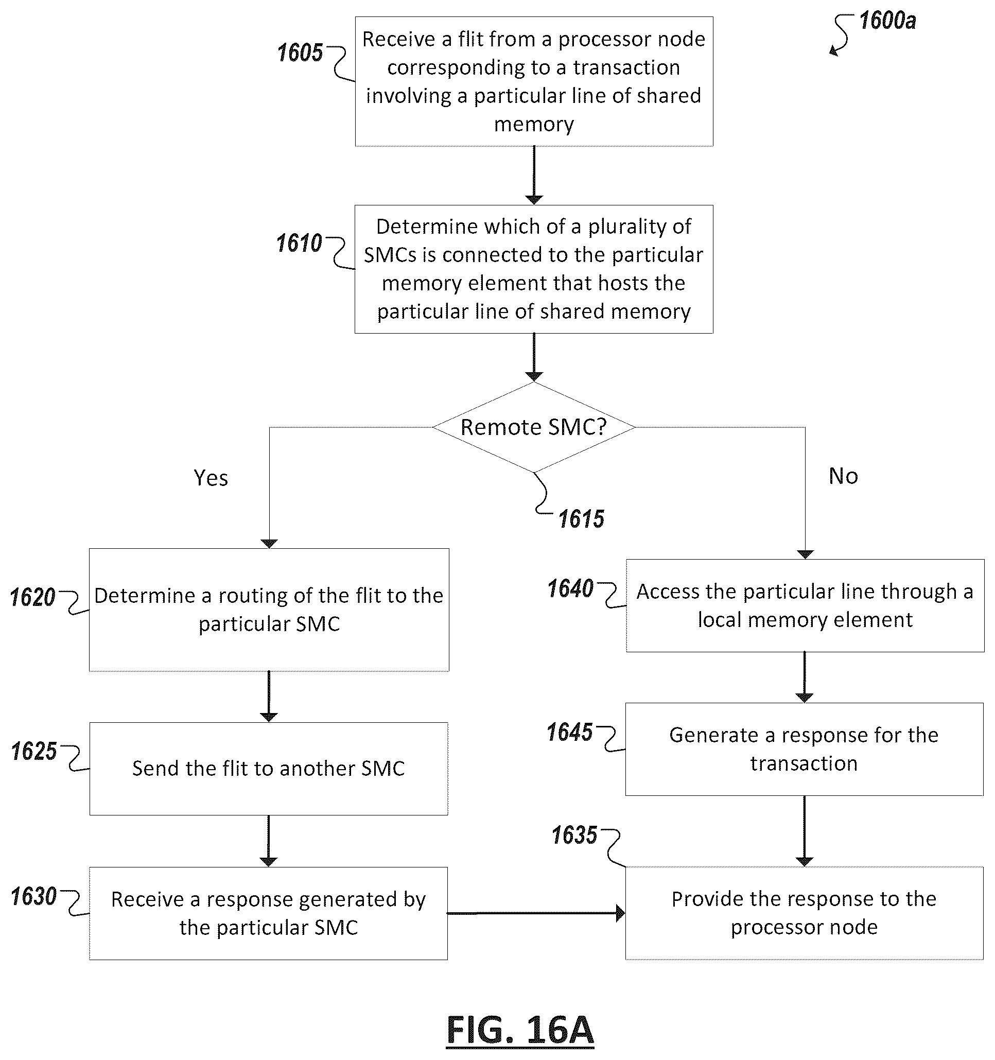 Patent US12099458 Figure 18 – Pooled memory address translation