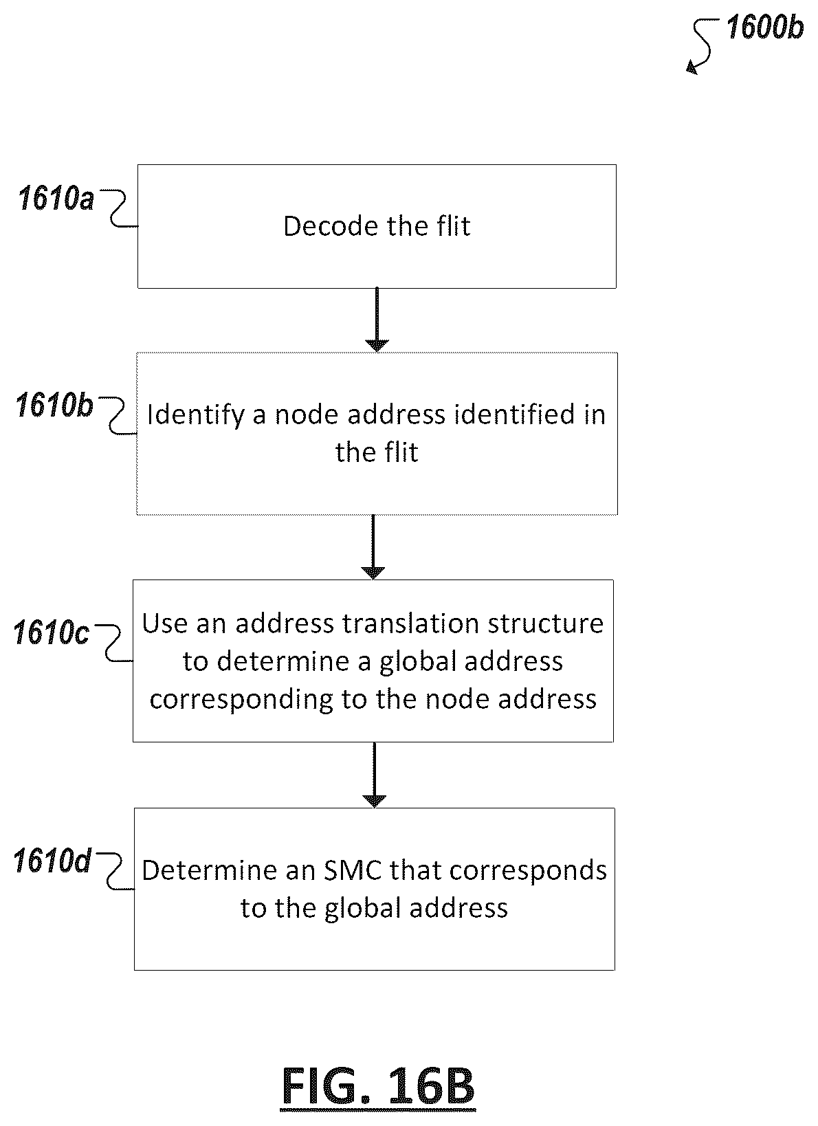 Patent US12099458 Figure 19 – Pooled memory address translation