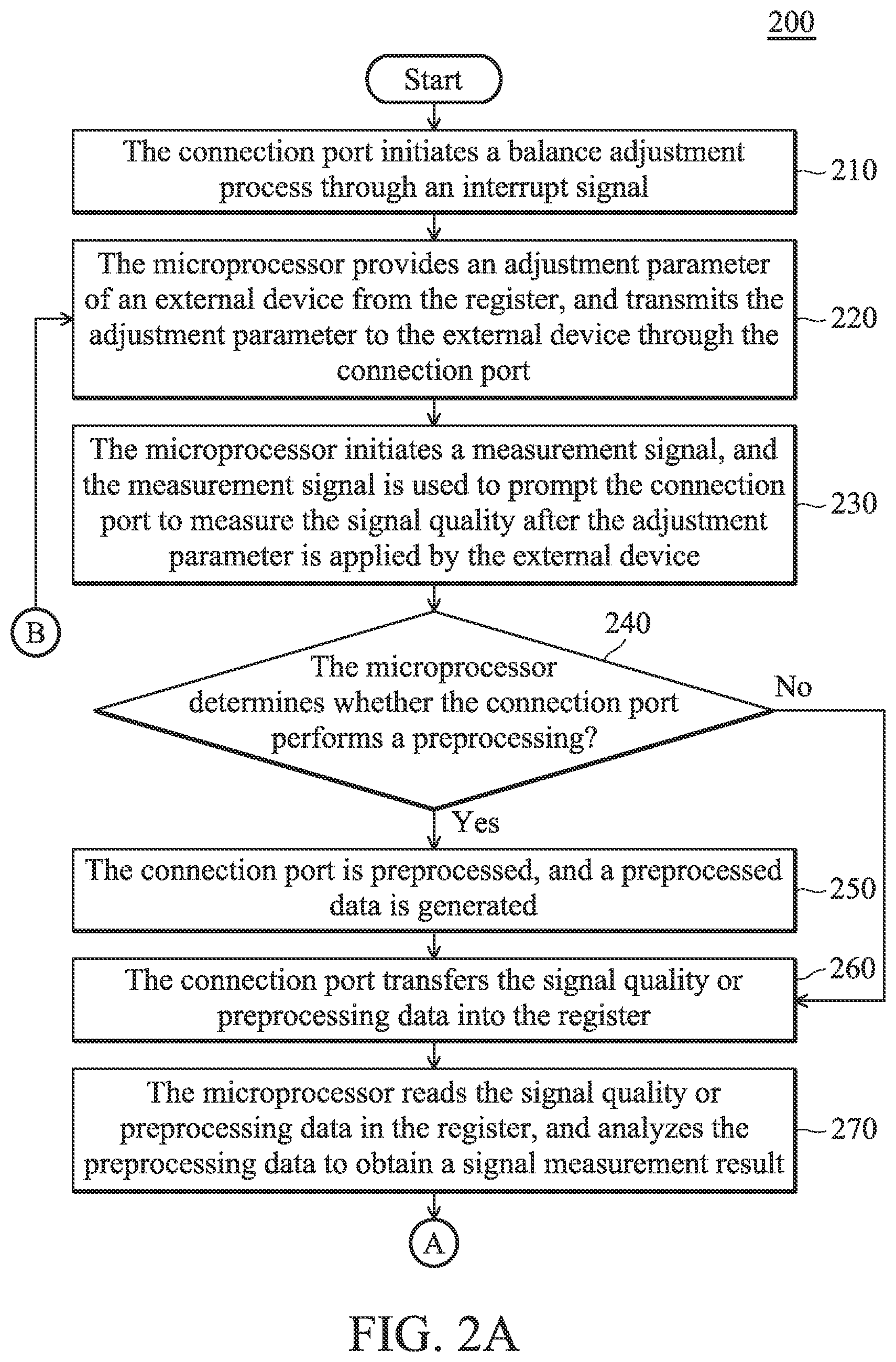 Patent US12099459 Figure 2 – Link balance adjustment system and link balance adjustment method