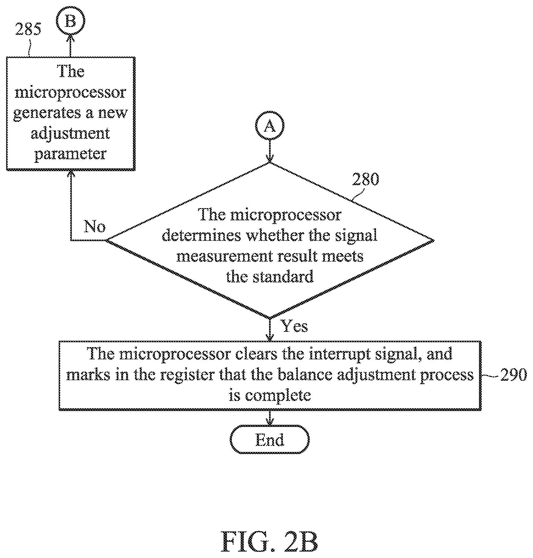Patent US12099459 Figure 3 – Link balance adjustment system and link balance adjustment method