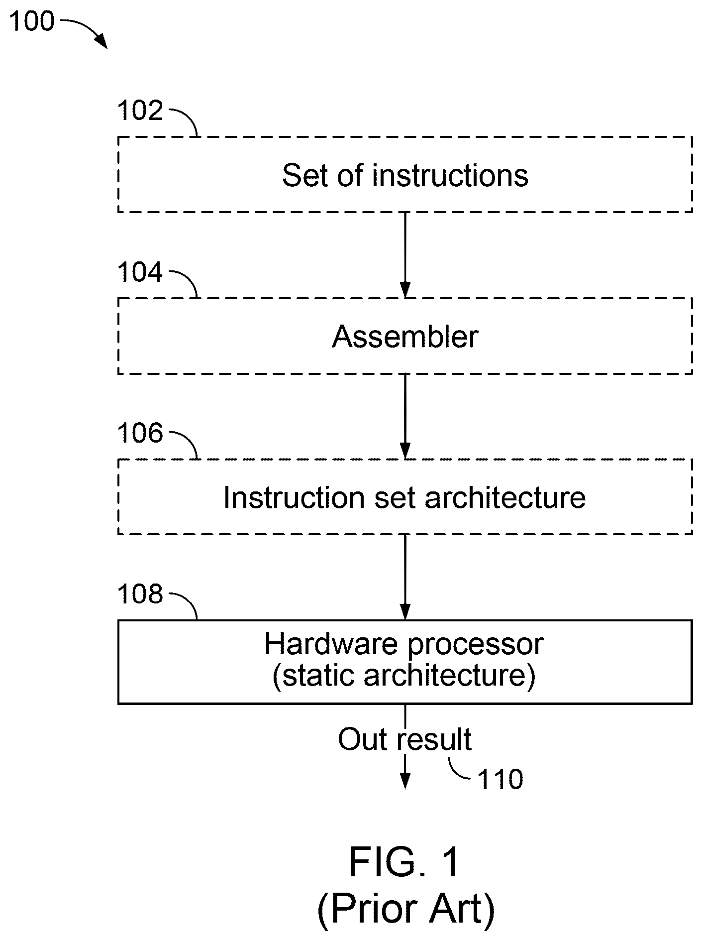 Patent US12099462 Figure 1 – Dynamic processor architecture