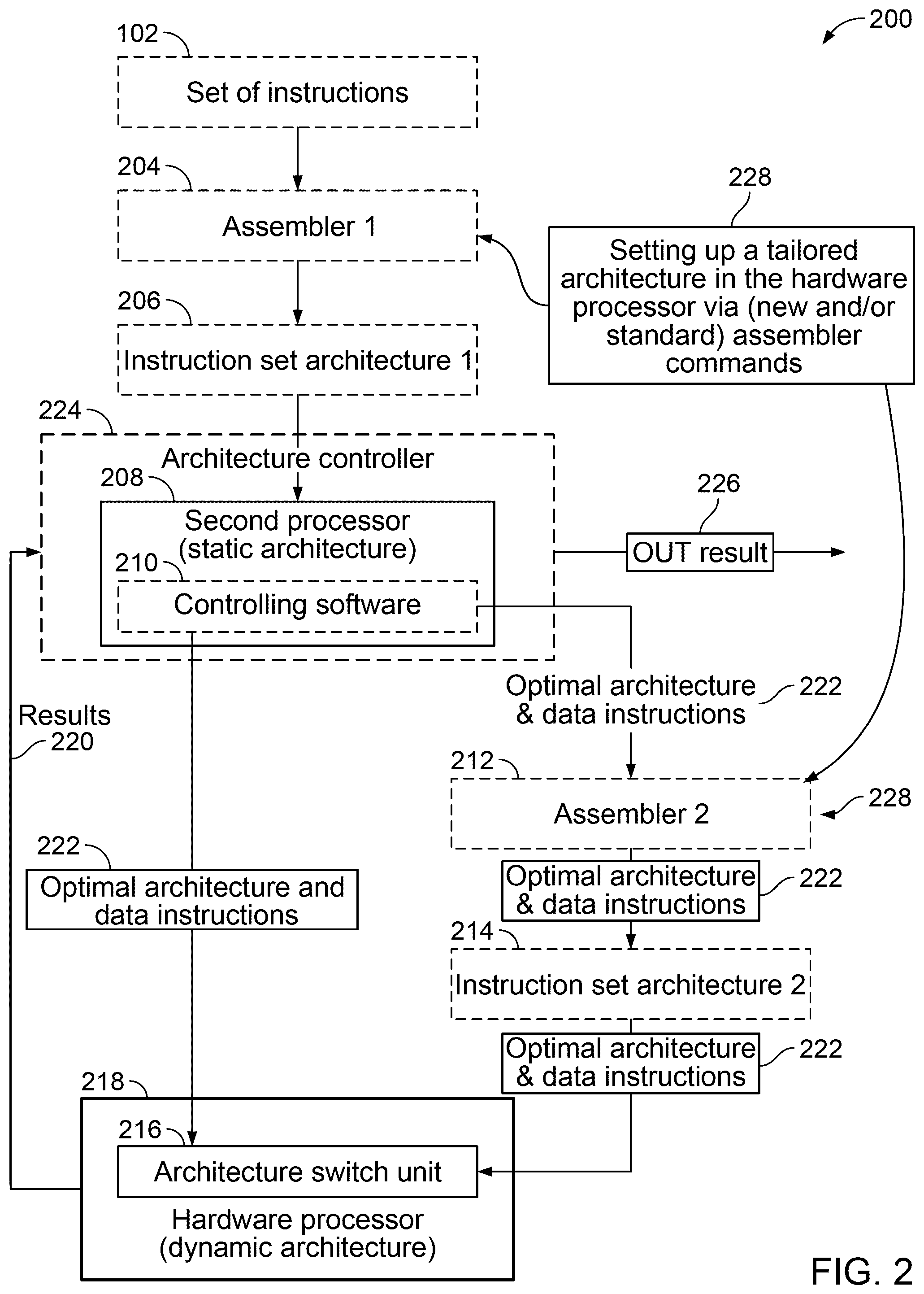 Patent US12099462 Figure 2 – Dynamic processor architecture