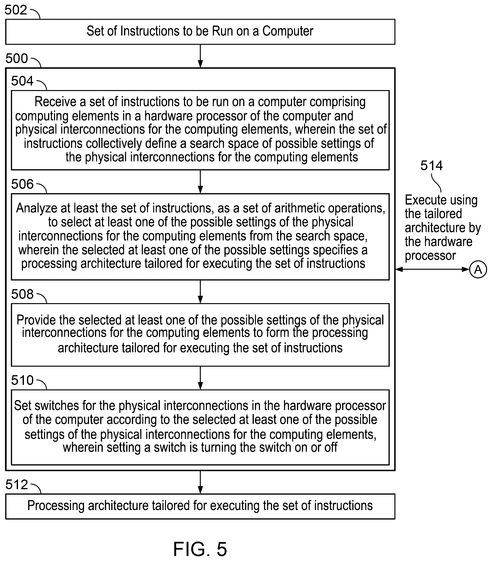 Patent US12099462 Figure 11 – Dynamic processor architecture