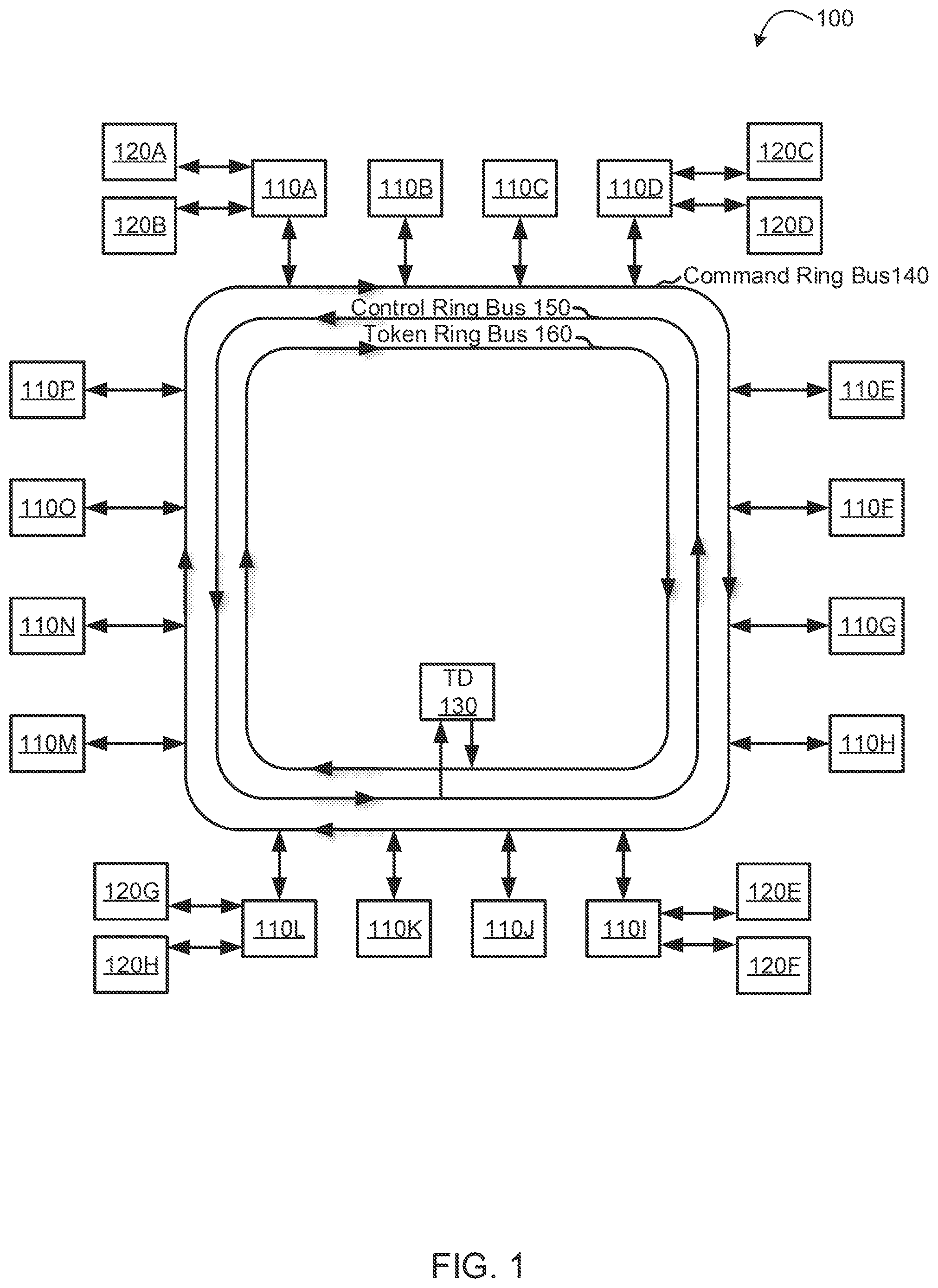 Patent US12099463 Figure 1 – Hierarchical ring-based interconnection network for symmetric multiprocessors