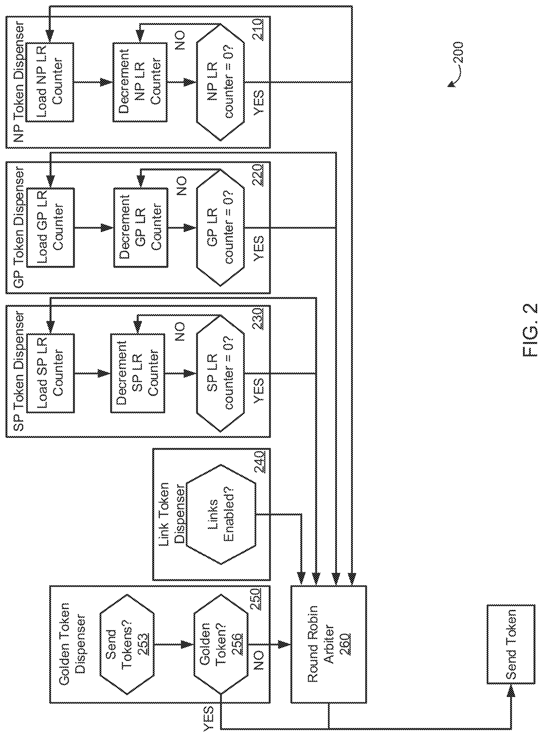 Patent US12099463 Figure 2 – Hierarchical ring-based interconnection network for symmetric multiprocessors