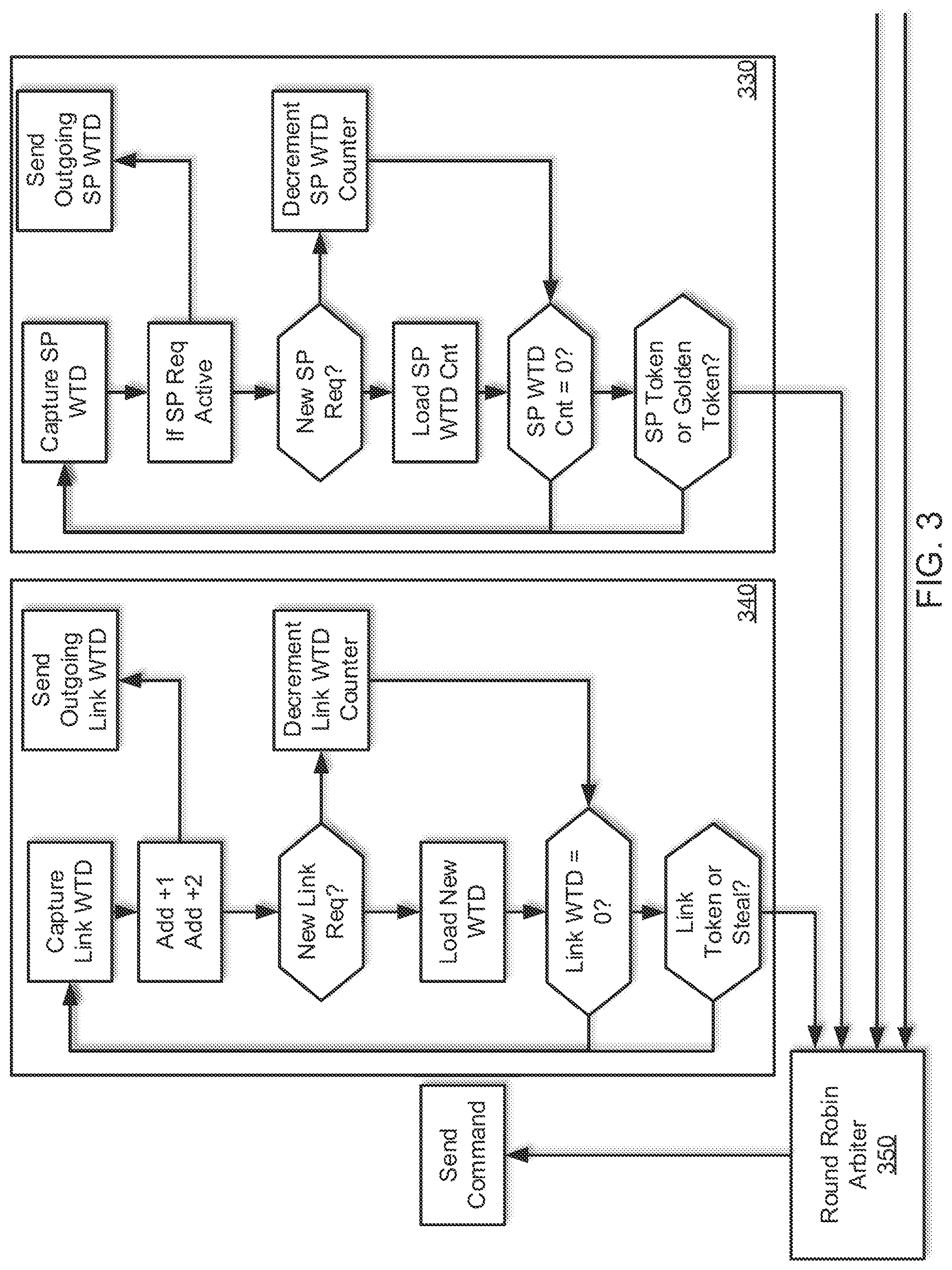 Patent US12099463 Figure 3 – Hierarchical ring-based interconnection network for symmetric multiprocessors