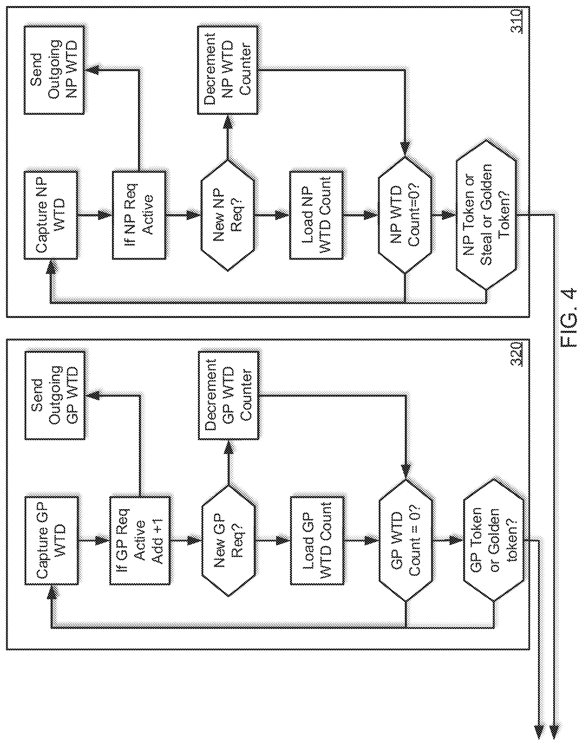 Patent US12099463 Figure 4 – Hierarchical ring-based interconnection network for symmetric multiprocessors
