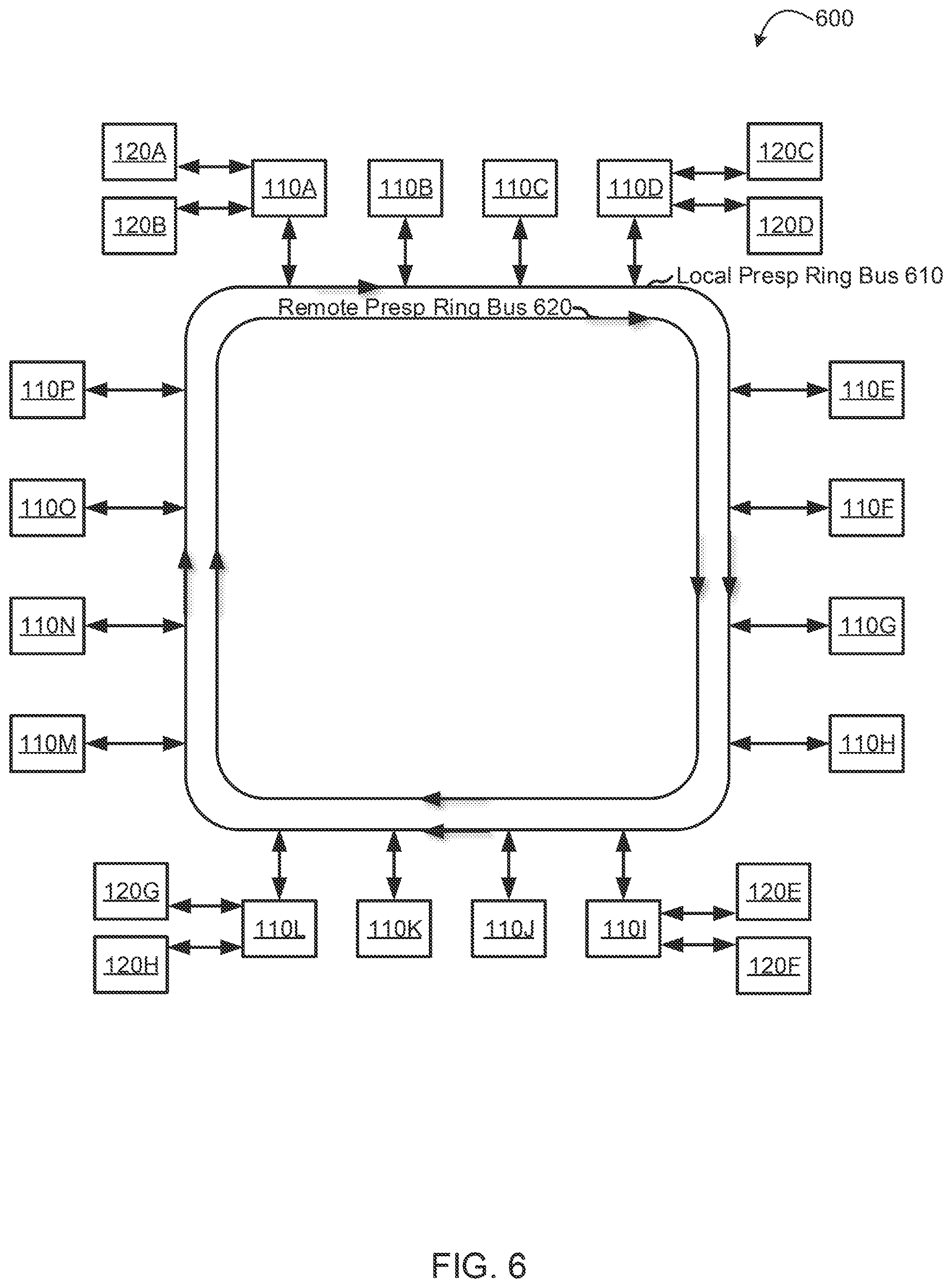 Patent US12099463 Figure 6 – Hierarchical ring-based interconnection network for symmetric multiprocessors